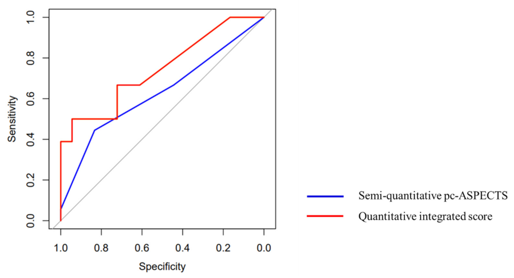 Jpm 12 00138 g003 550