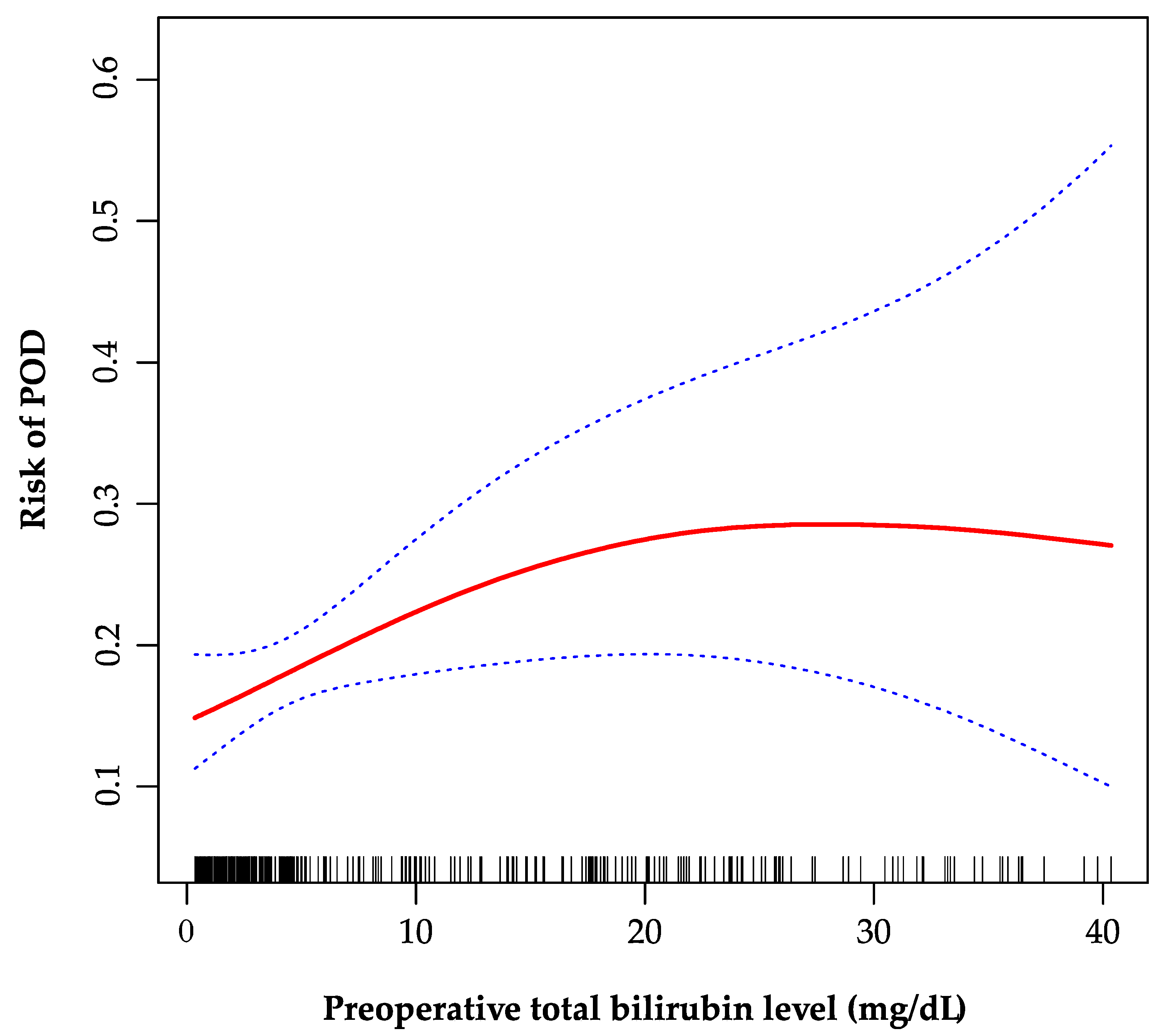 Jpm 12 00141 g002 550
