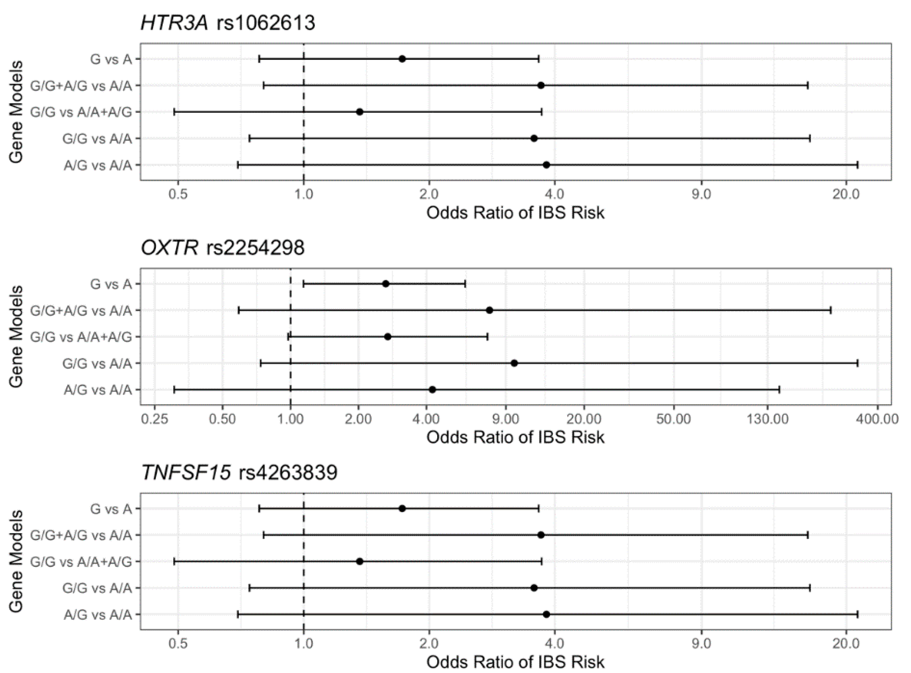 Jpm 12 00142 g001 Jpm 12 00142 g001