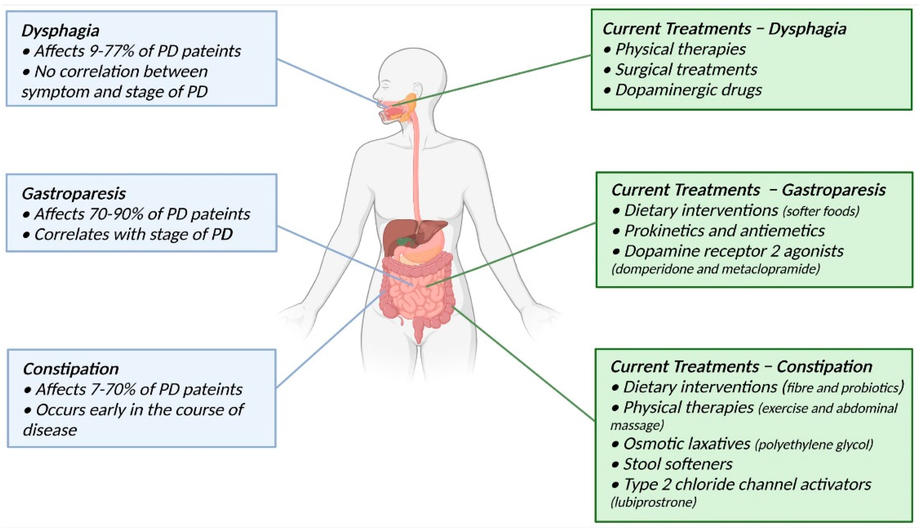 Concept for Life Veterinary Diet Gastro Intestinal