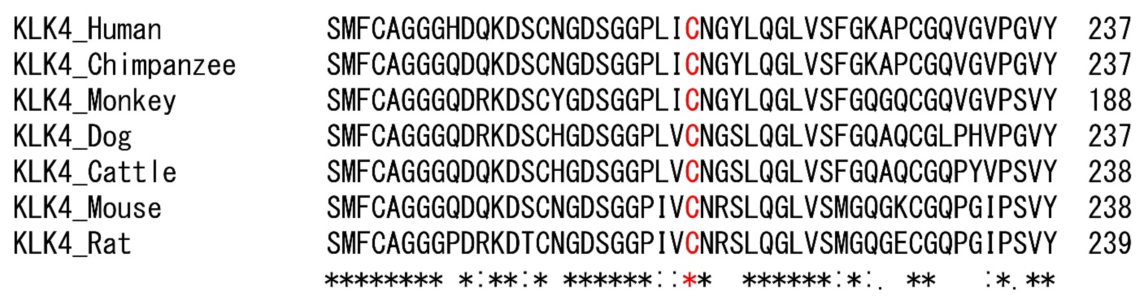 Jpm 12 00150 g003 Jpm 12 00150 g003