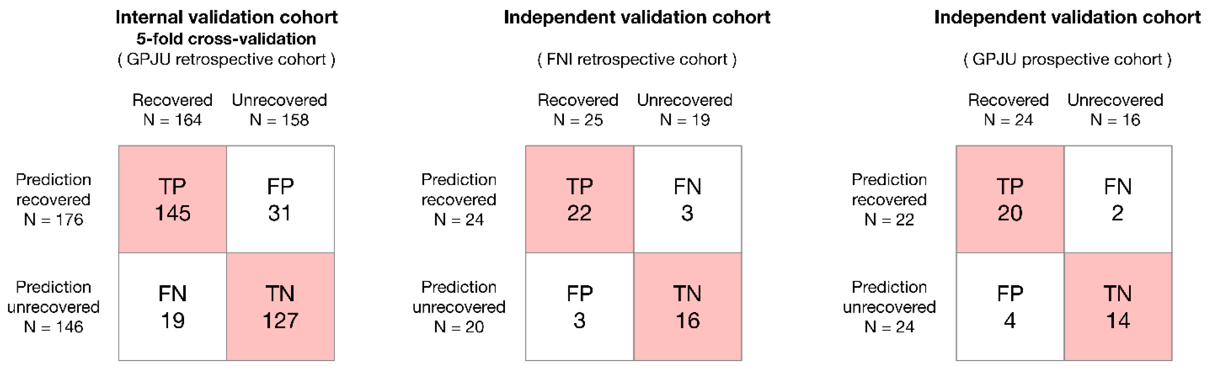 Jpm 12 00152 g003 550