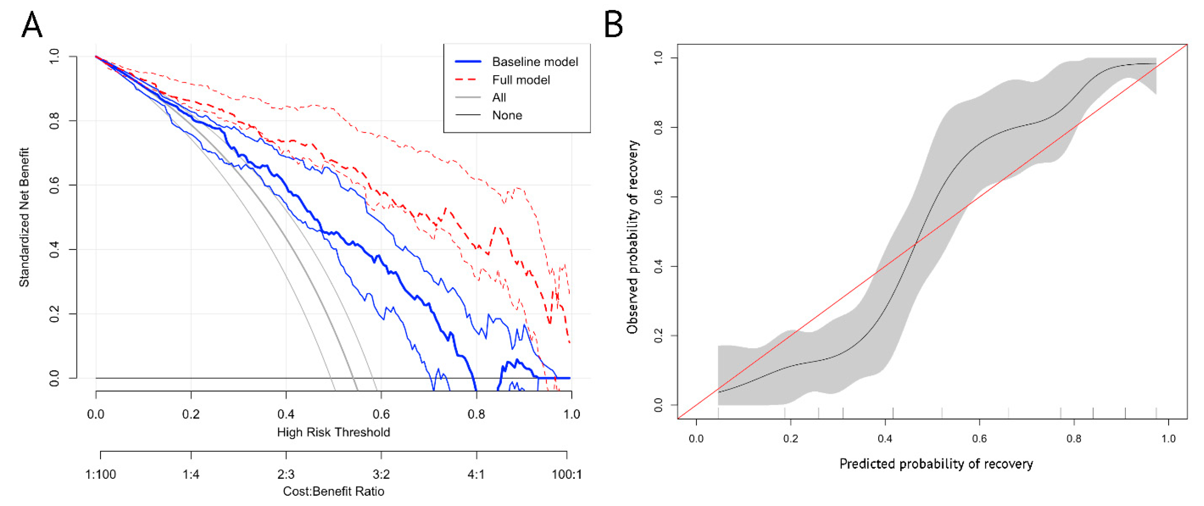 Jpm 12 00152 g004 550