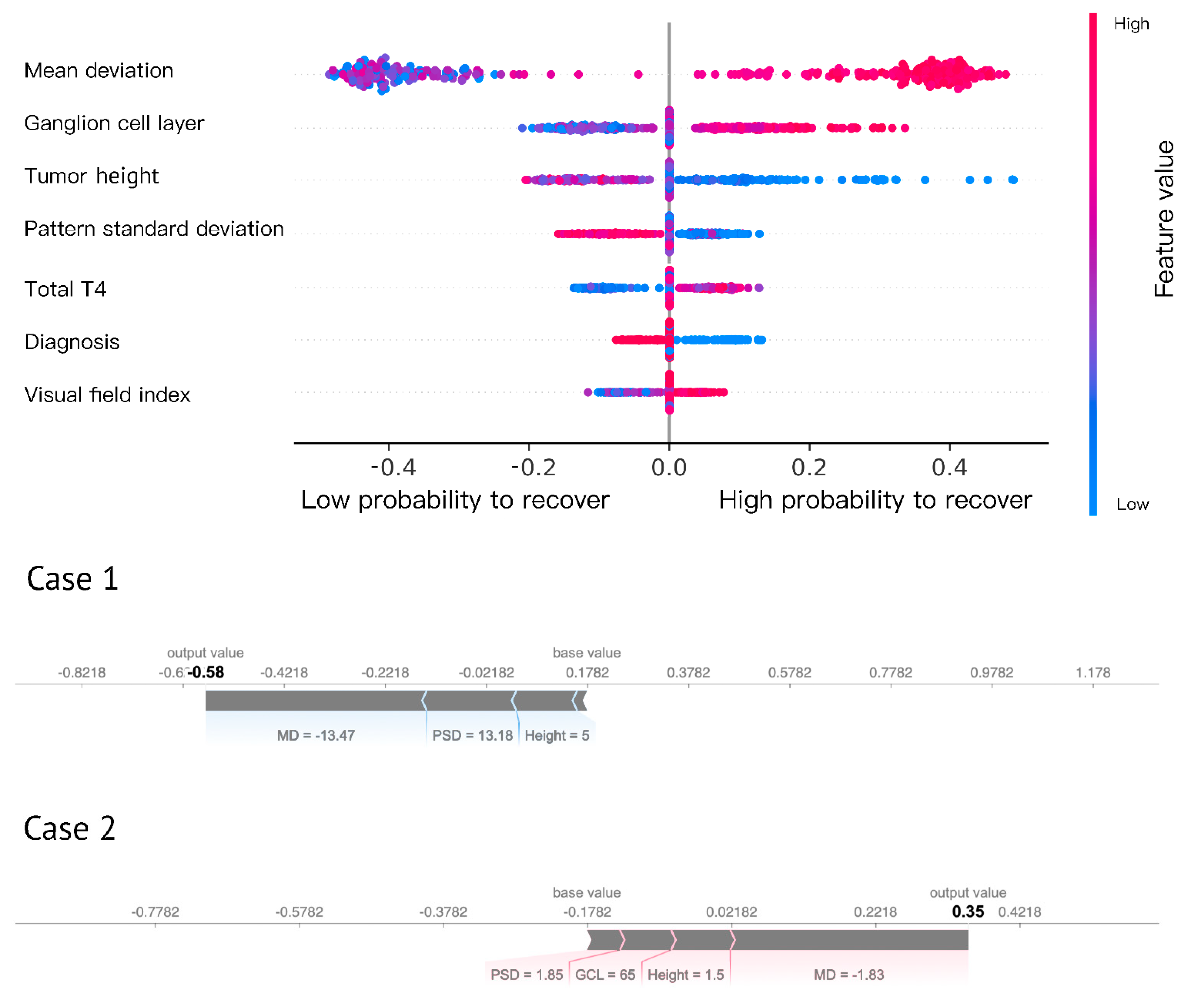Jpm 12 00152 g005 550