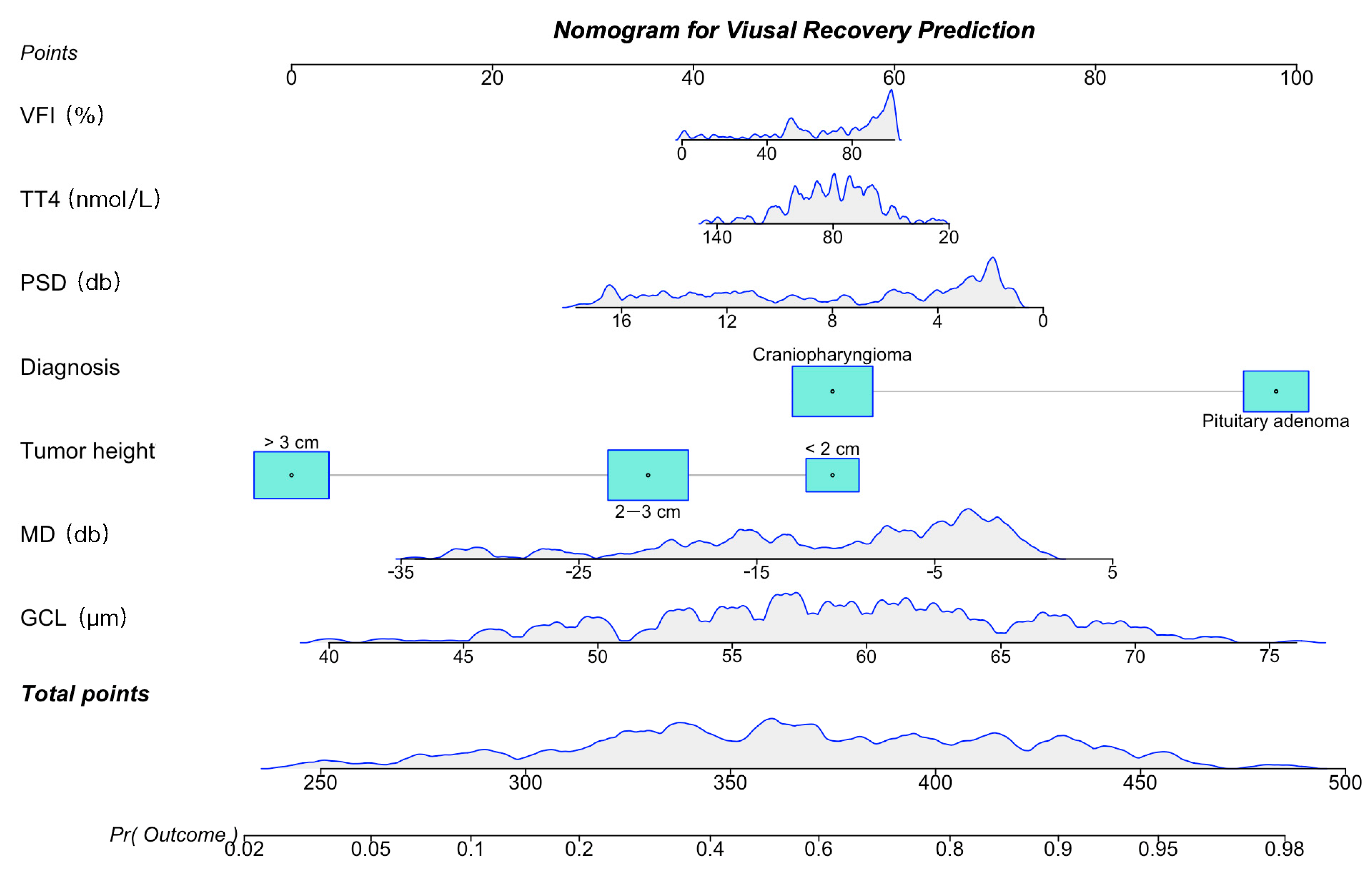 Jpm 12 00152 g006 550
