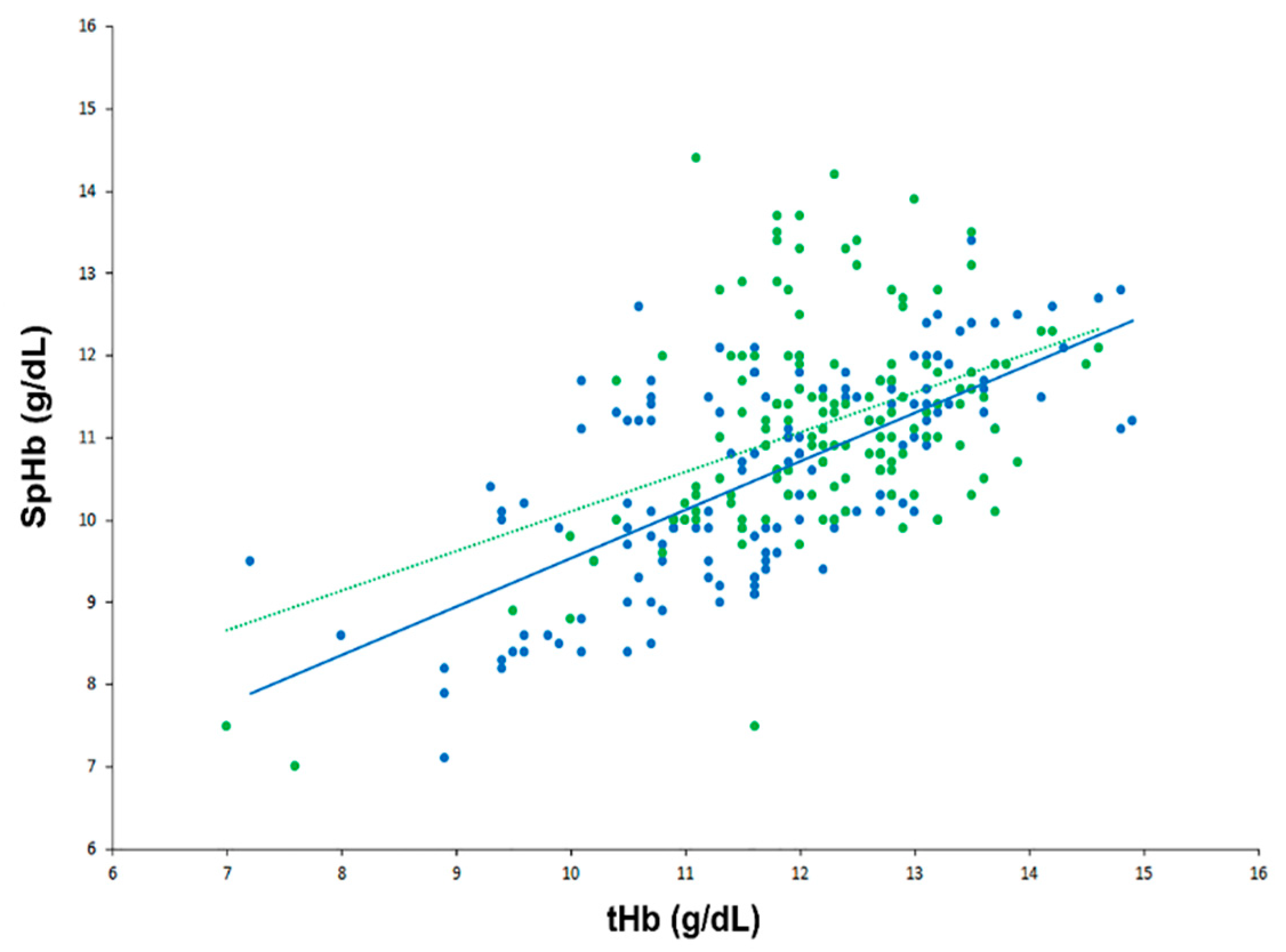 Jpm 12 00160 g002 550