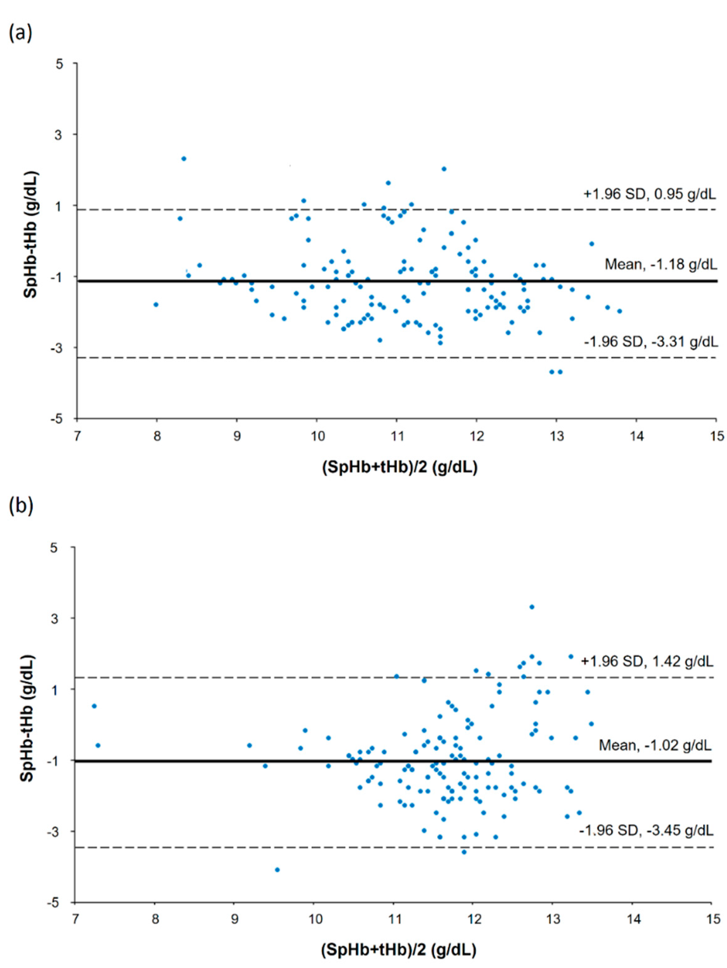 Jpm 12 00160 g003 550