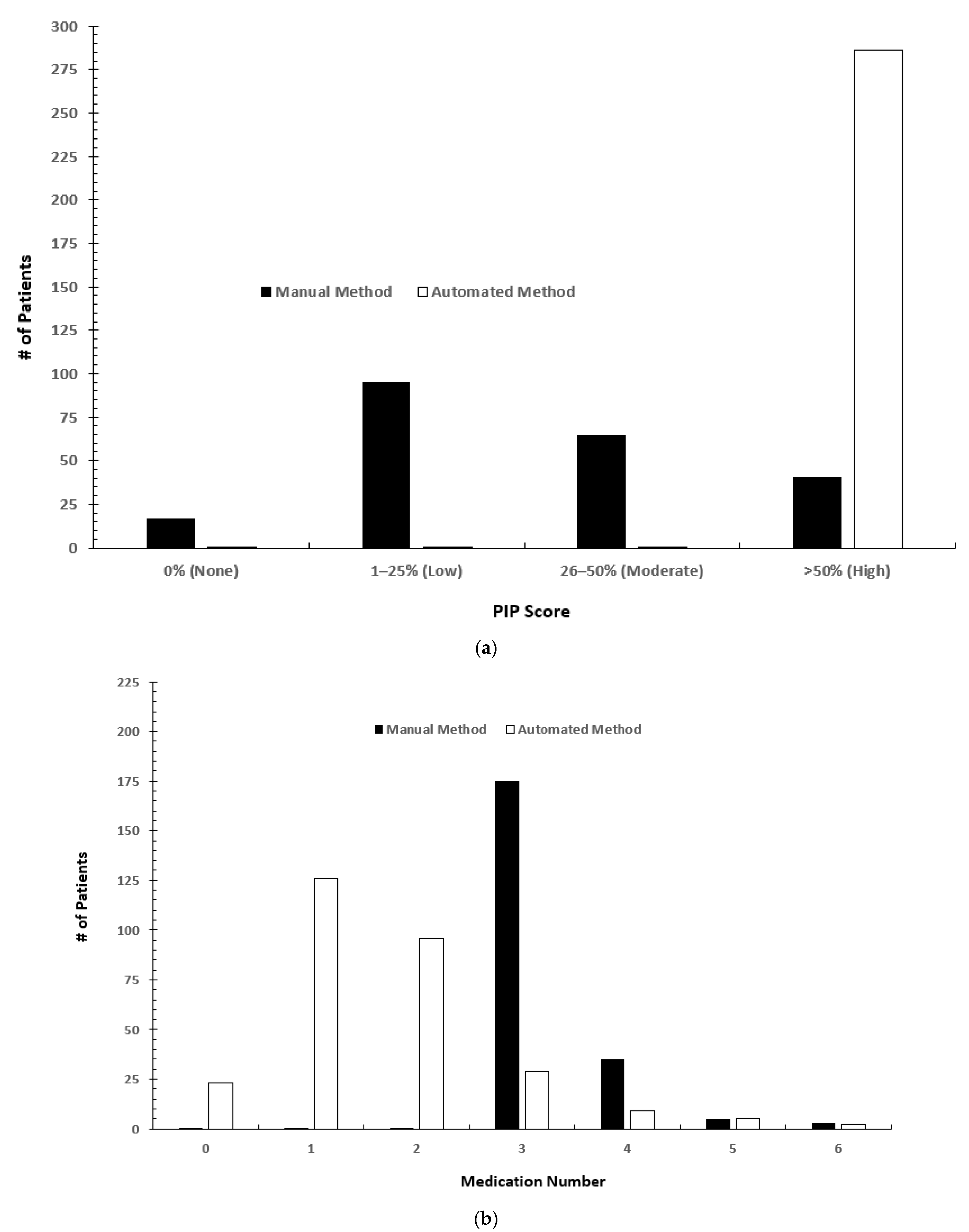 Jpm 12 00161 g002 550