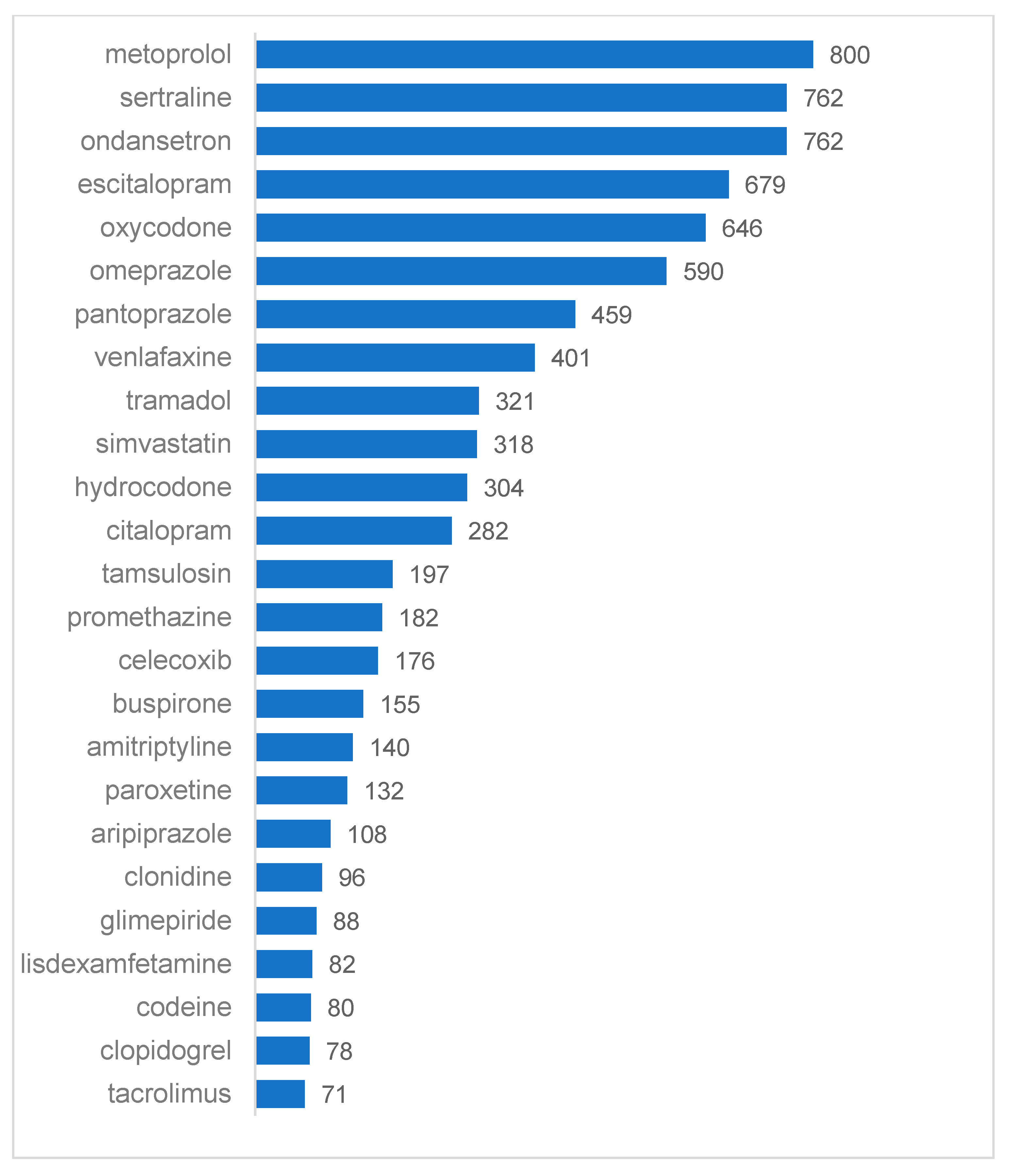 Jpm 12 00161 g003 550