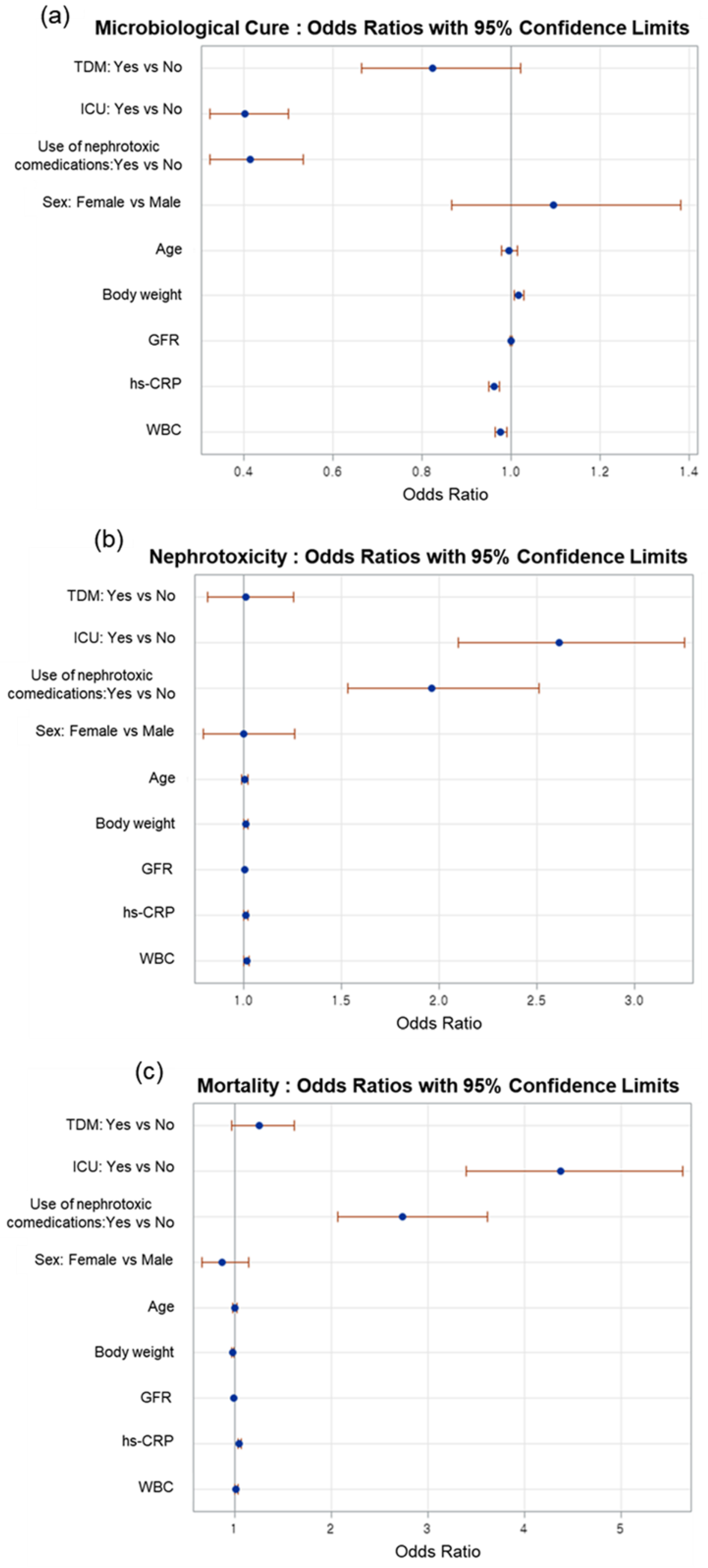 Jpm 12 00163 g001 550