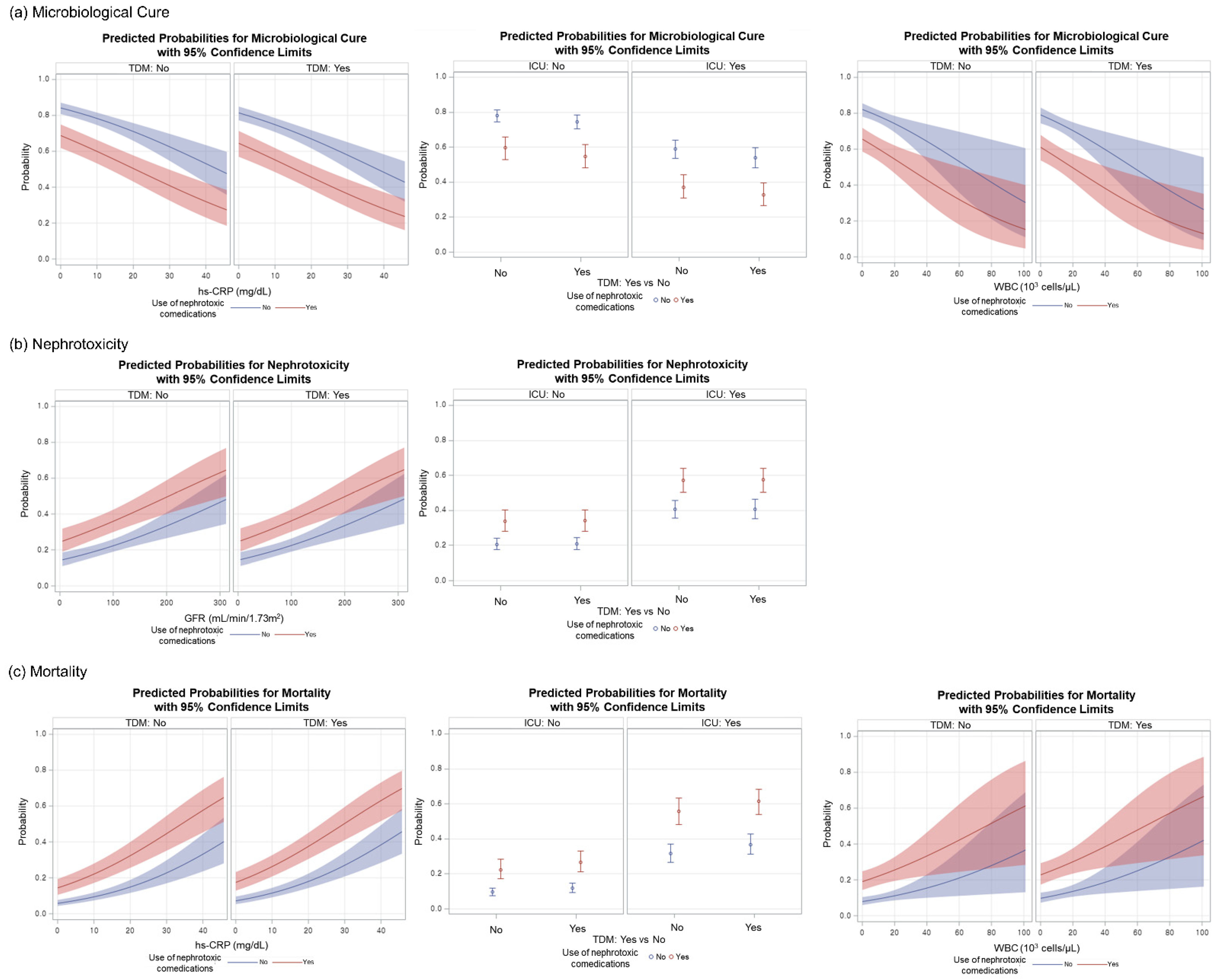 Jpm 12 00163 g002 550