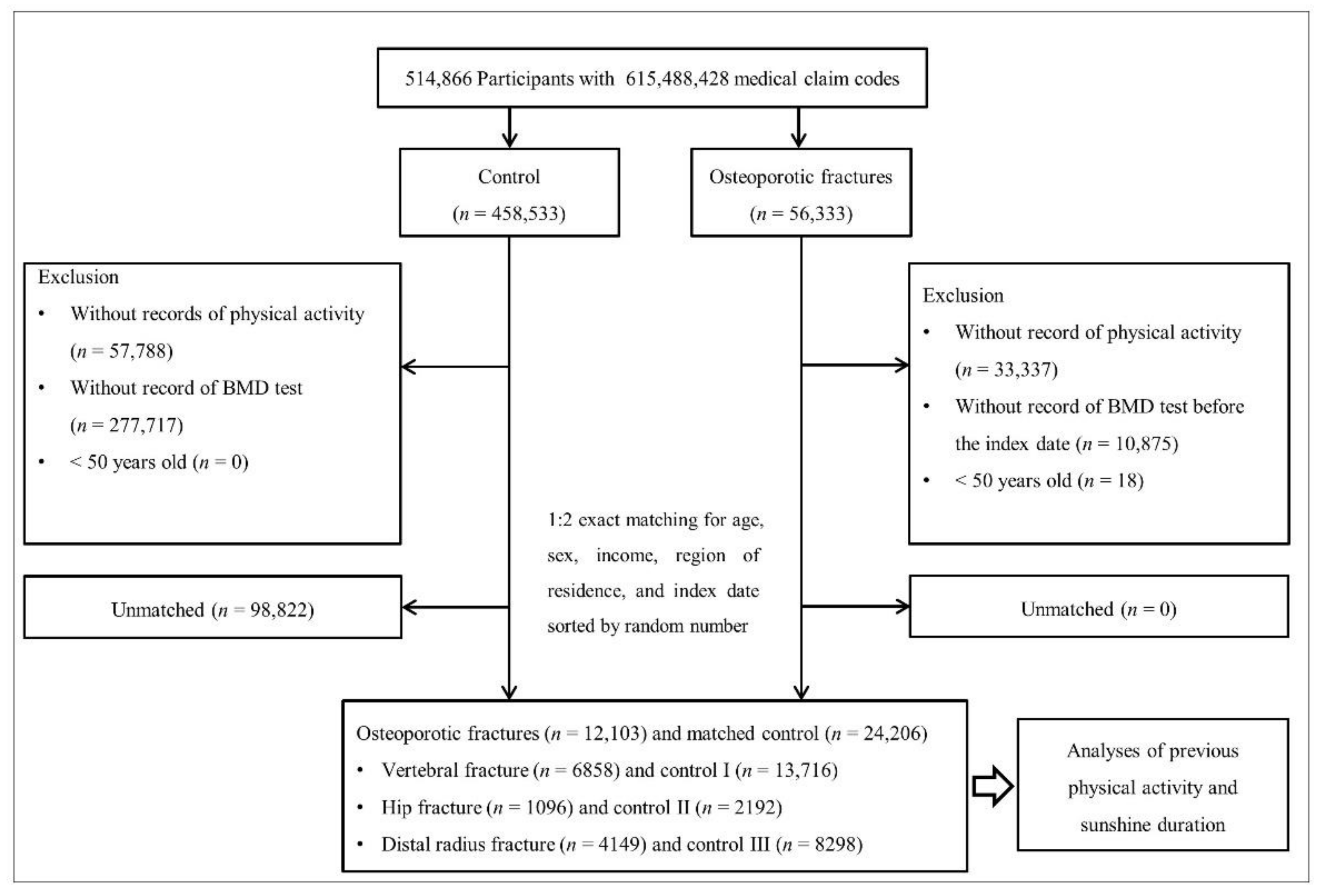 Jpm 12 00164 g001 550