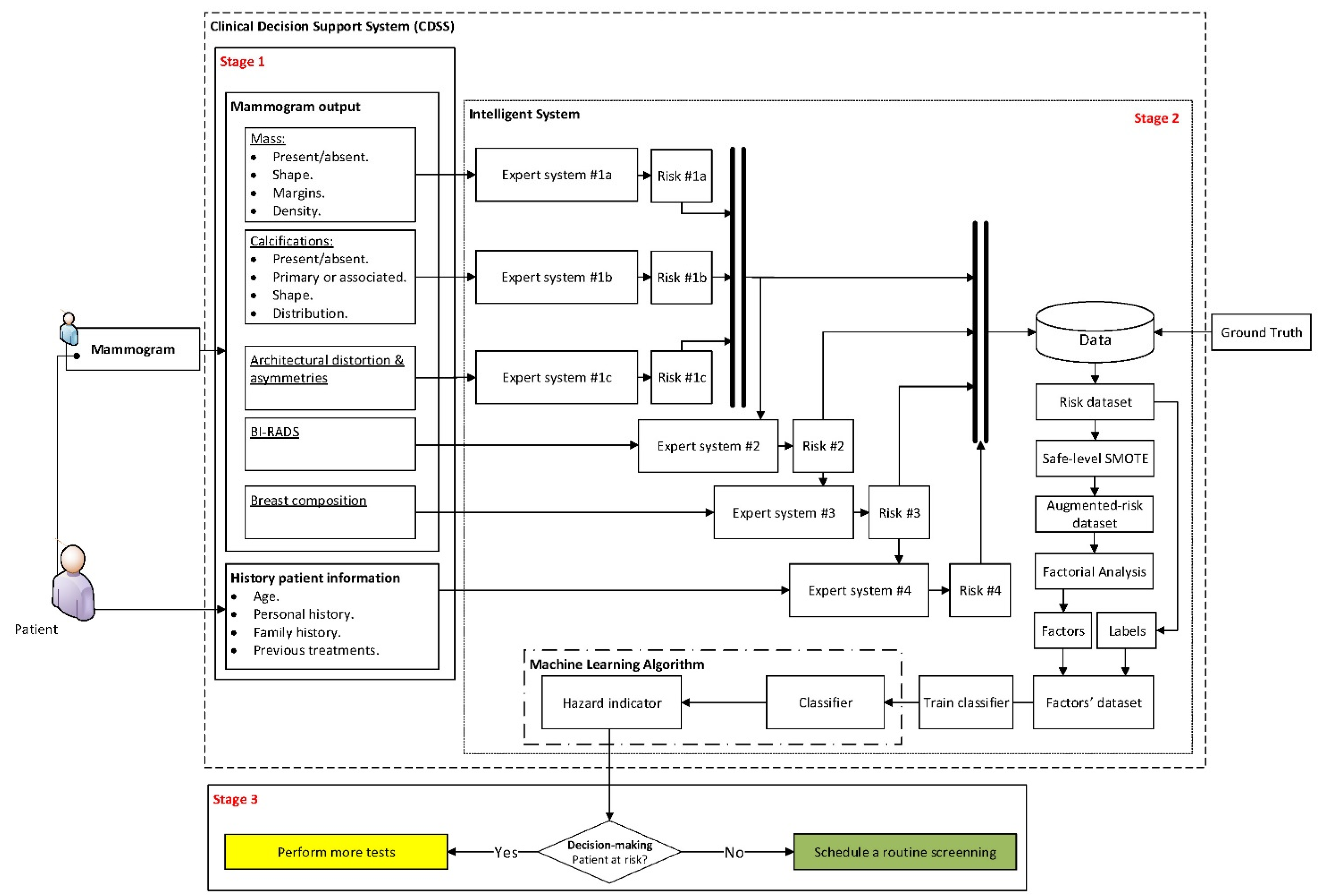 Jpm 12 00169 g001 Jpm 12 00169 g001