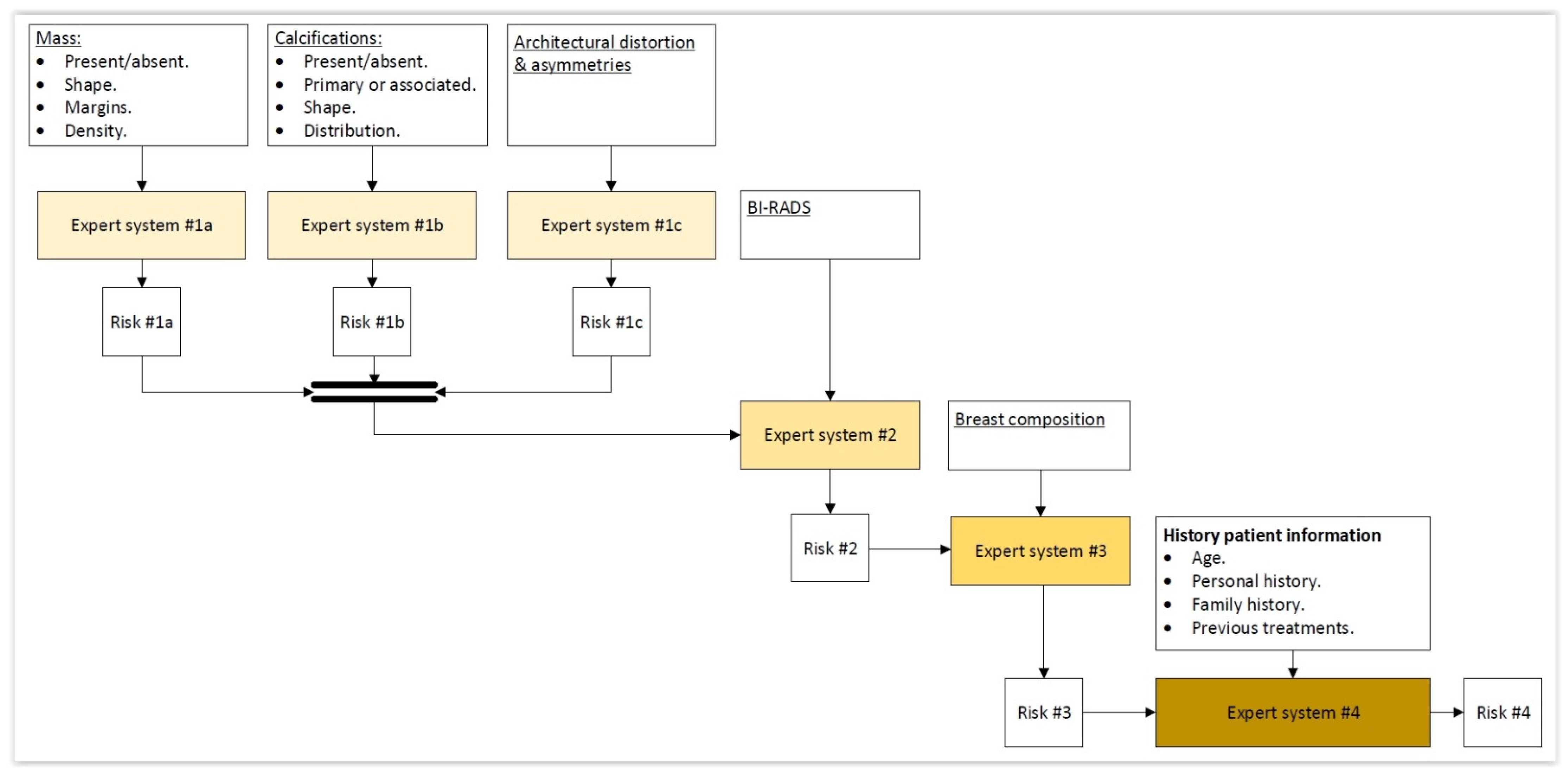 Symbolic math toolbox matlab shapiro-wilk test - youthcopax