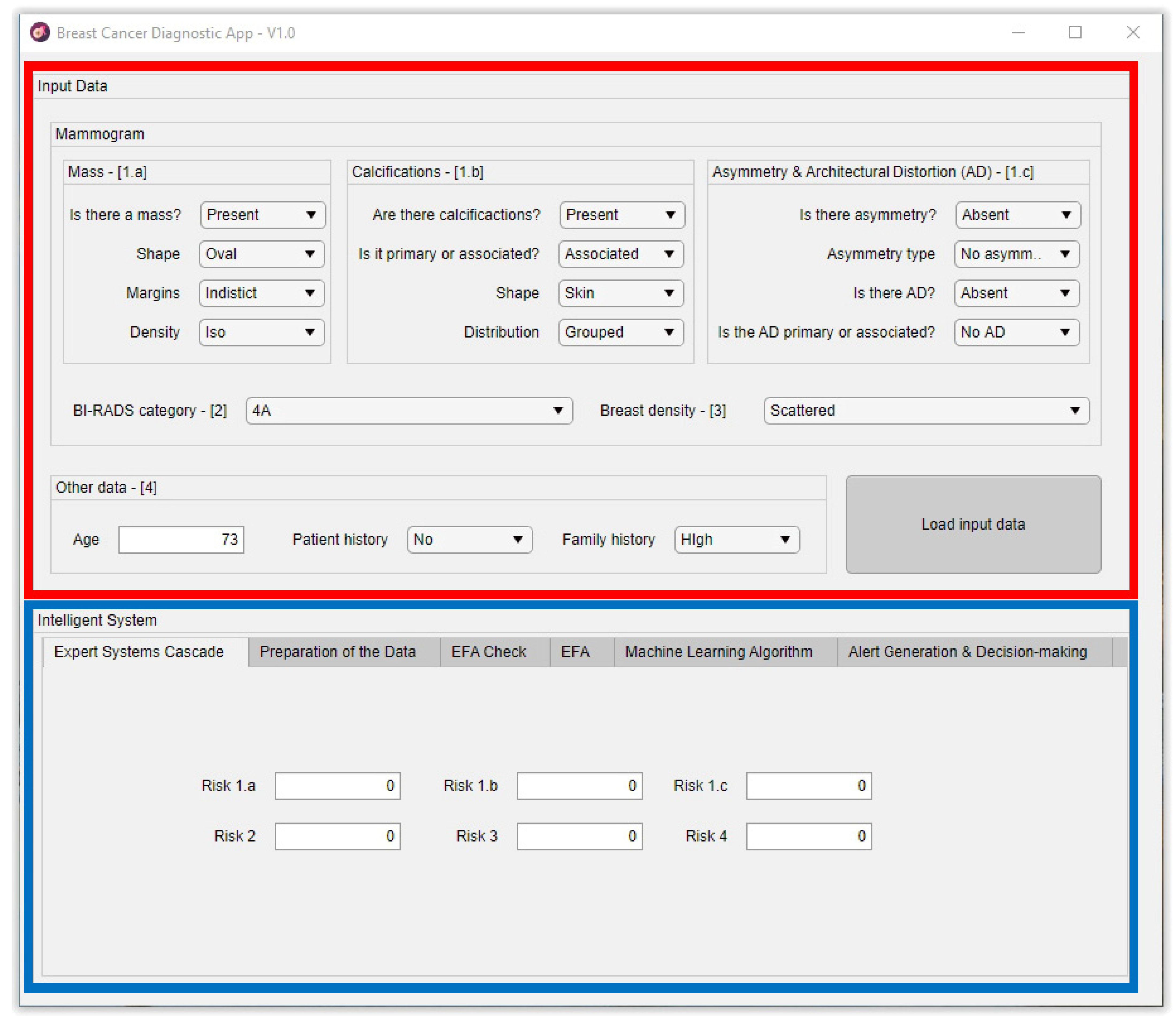 Jpm 12 00169 g003 Jpm 12 00169 g003