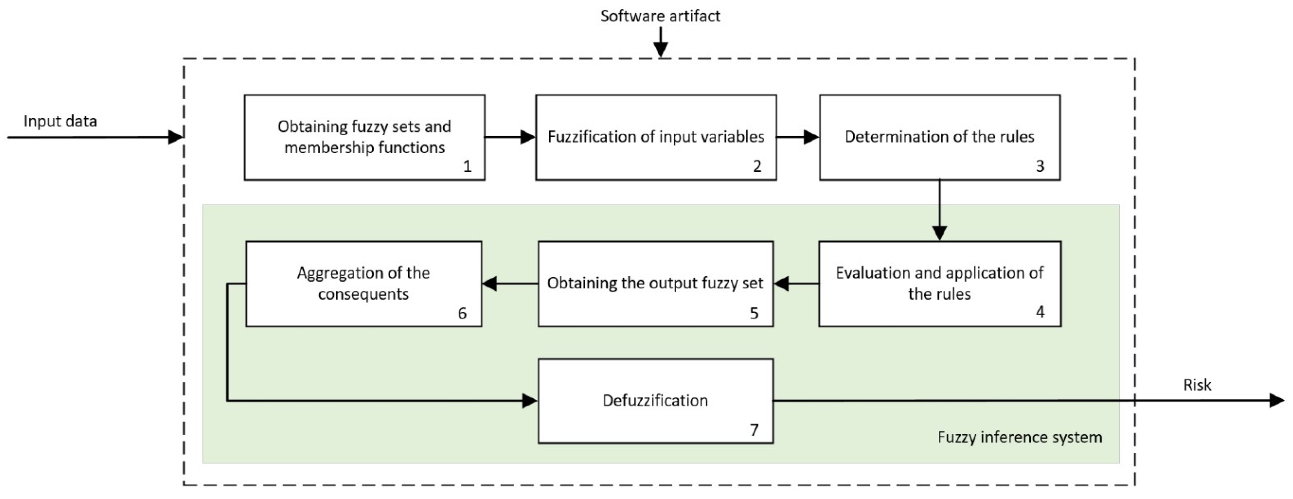 Jpm 12 00169 g004 Jpm 12 00169 g004