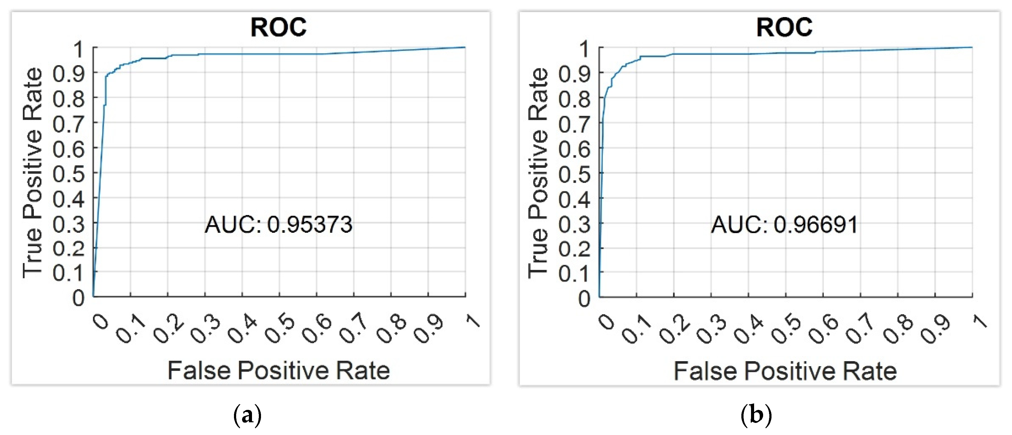 Jpm 12 00169 g005 Jpm 12 00169 g005