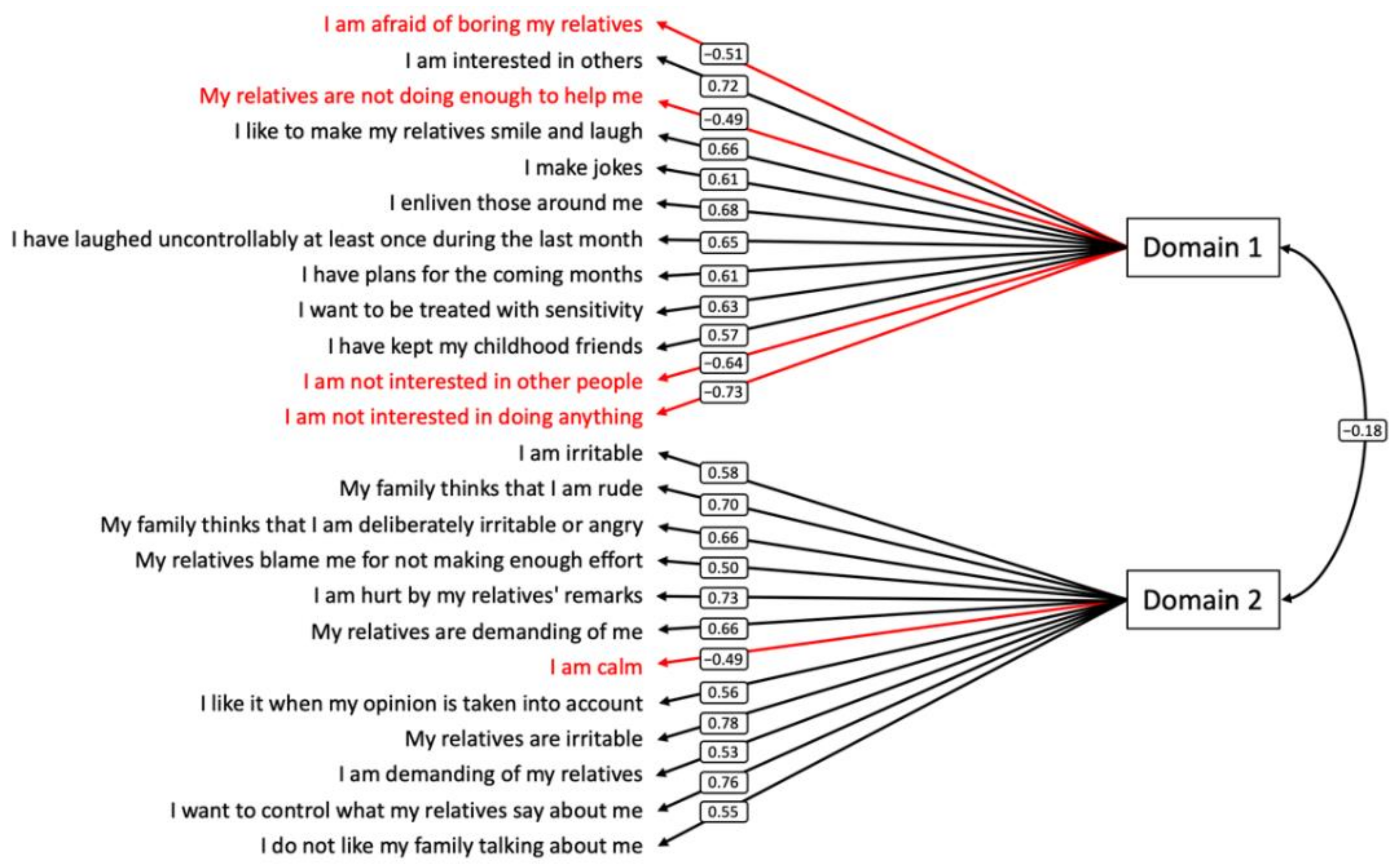 Jpm 12 00174 g001 550
