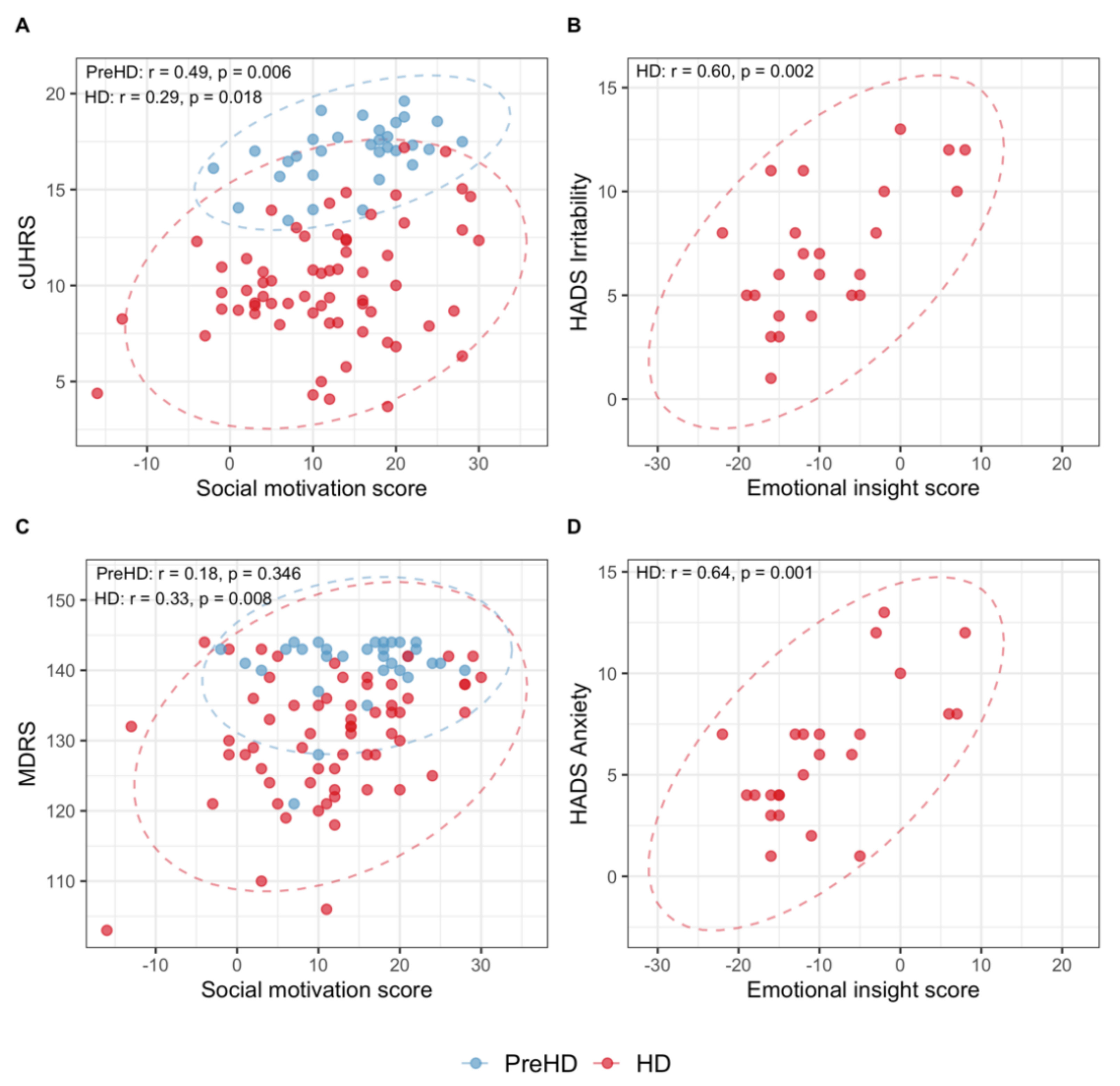 Jpm 12 00174 g002 550