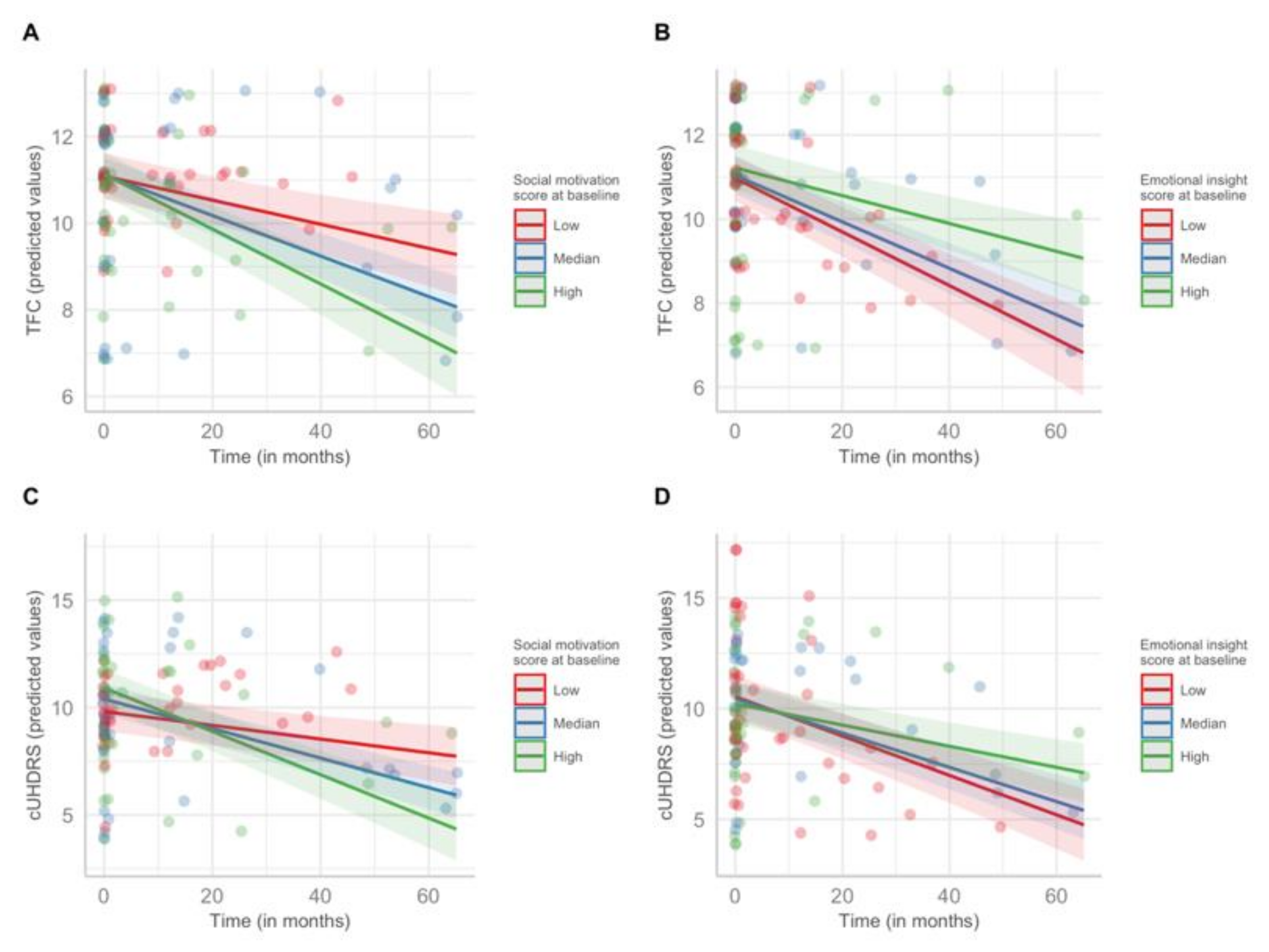 Jpm 12 00174 g003 550
