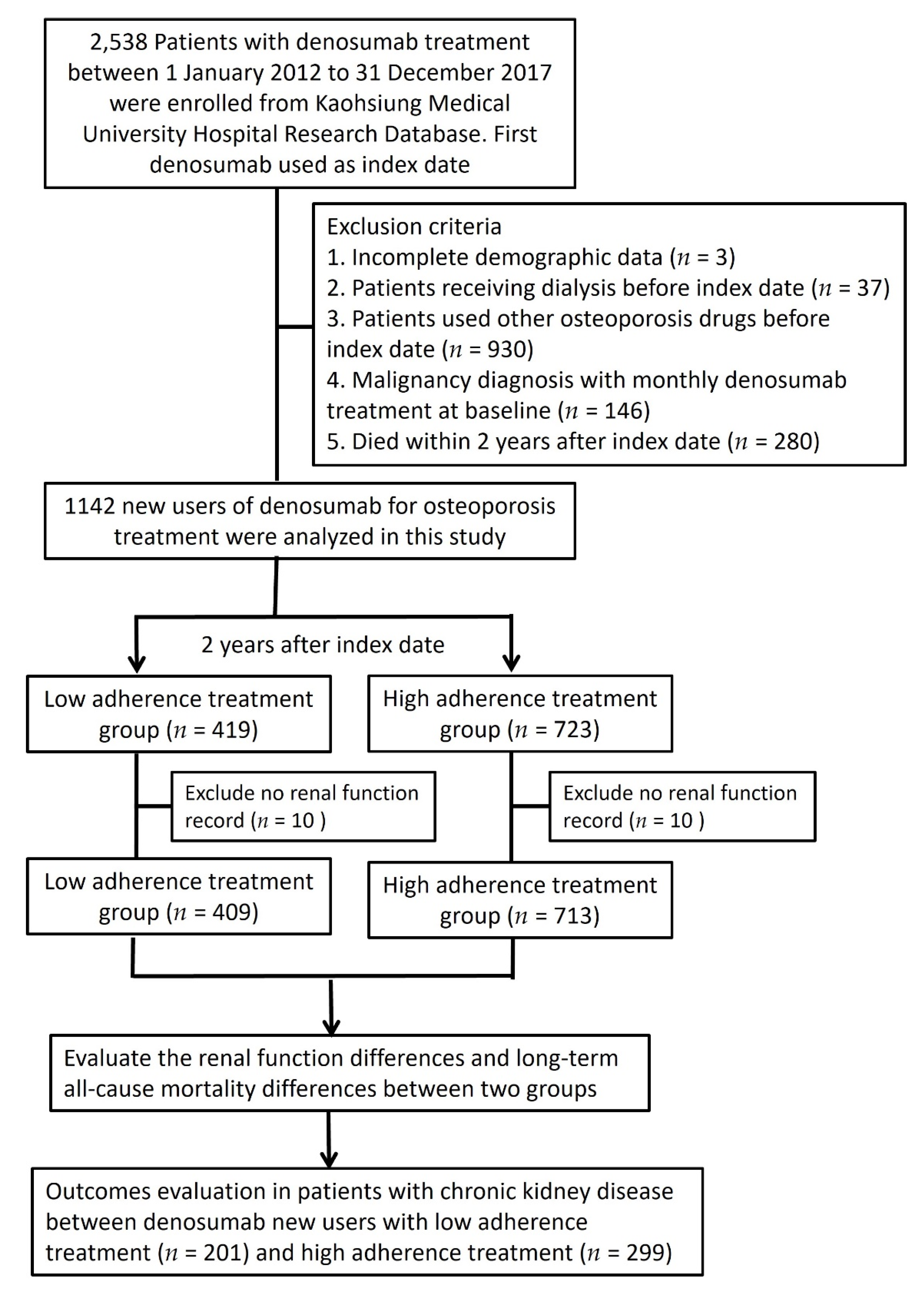 Jpm 12 00185 g001 Jpm 12 00185 g001