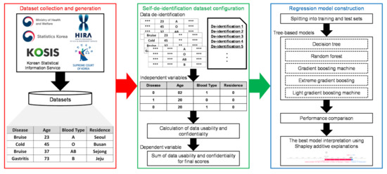 Verification of De-Identification Techniques for Personal