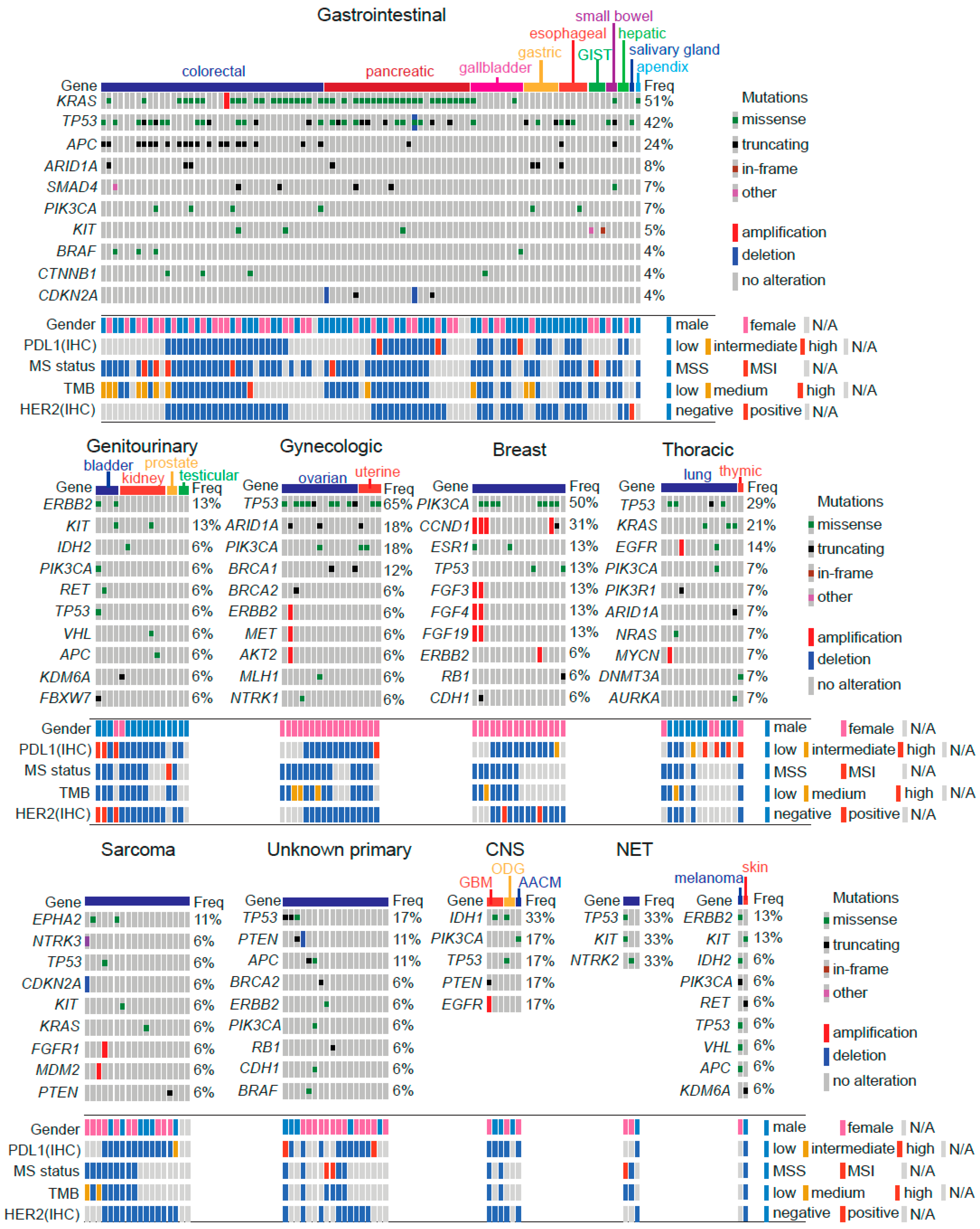 Jpm 12 00195 g001 550