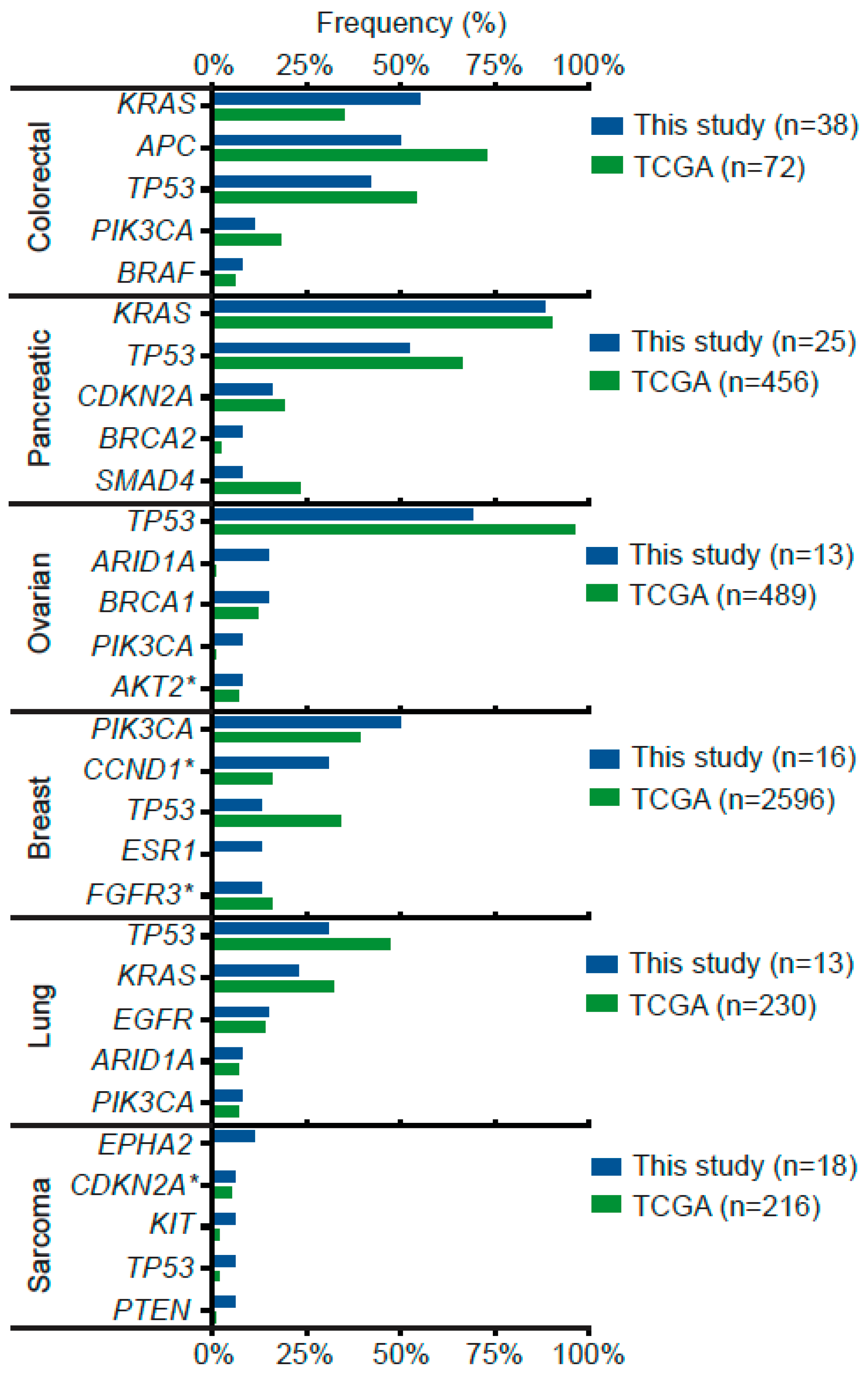 Jpm 12 00195 g002 550