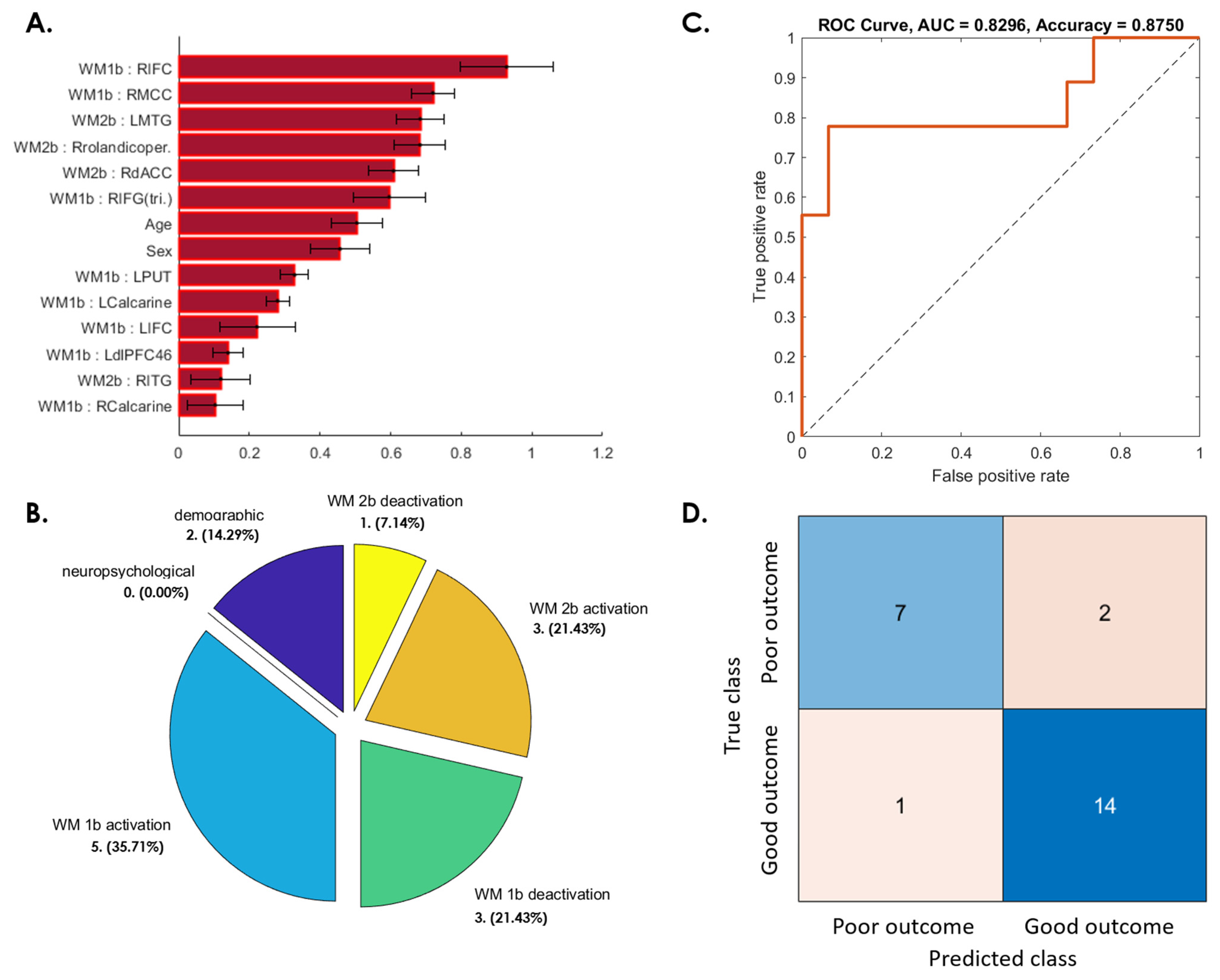 Jpm 12 00196 g003 Jpm 12 00196 g003