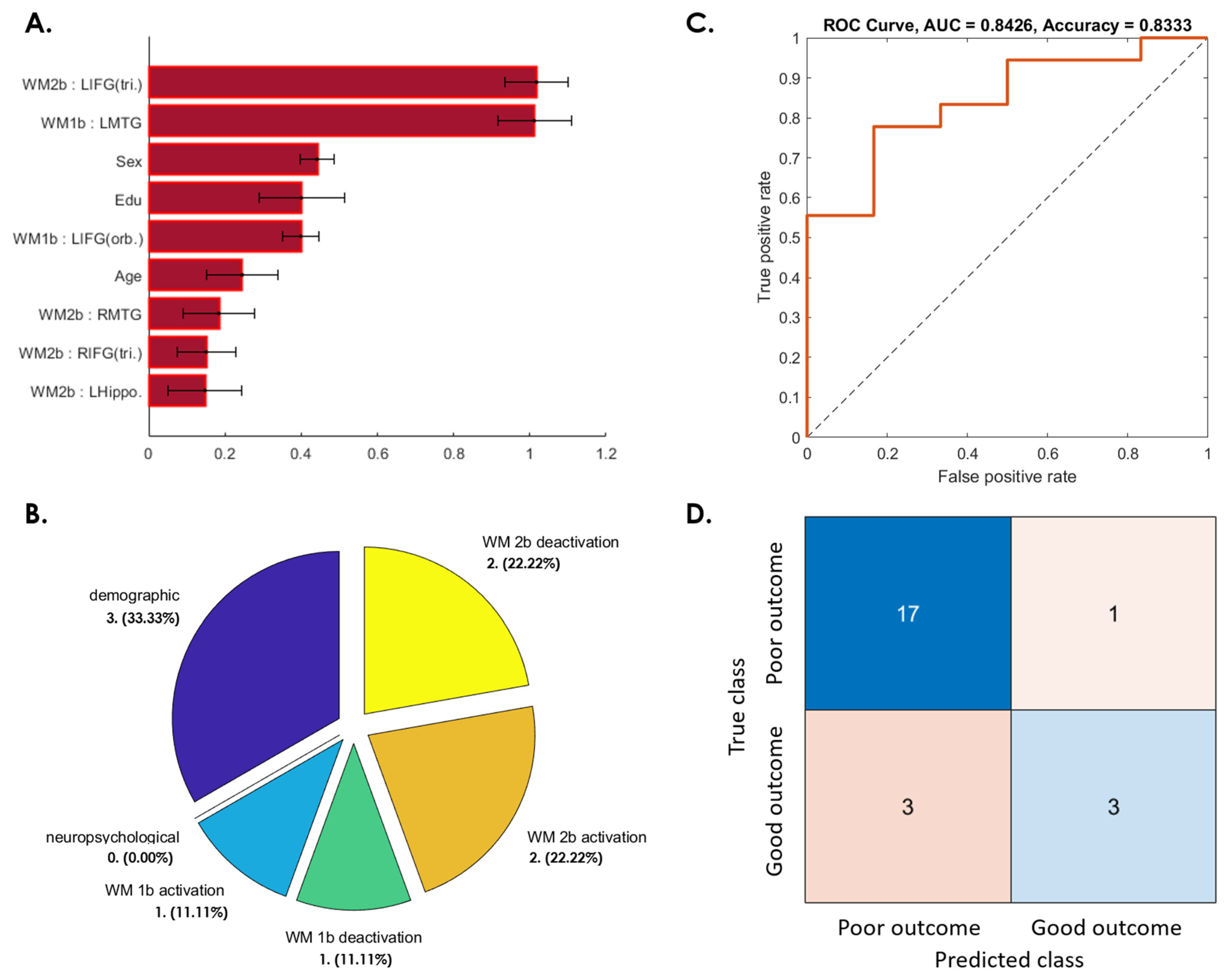Jpm 12 00196 g004 Jpm 12 00196 g004