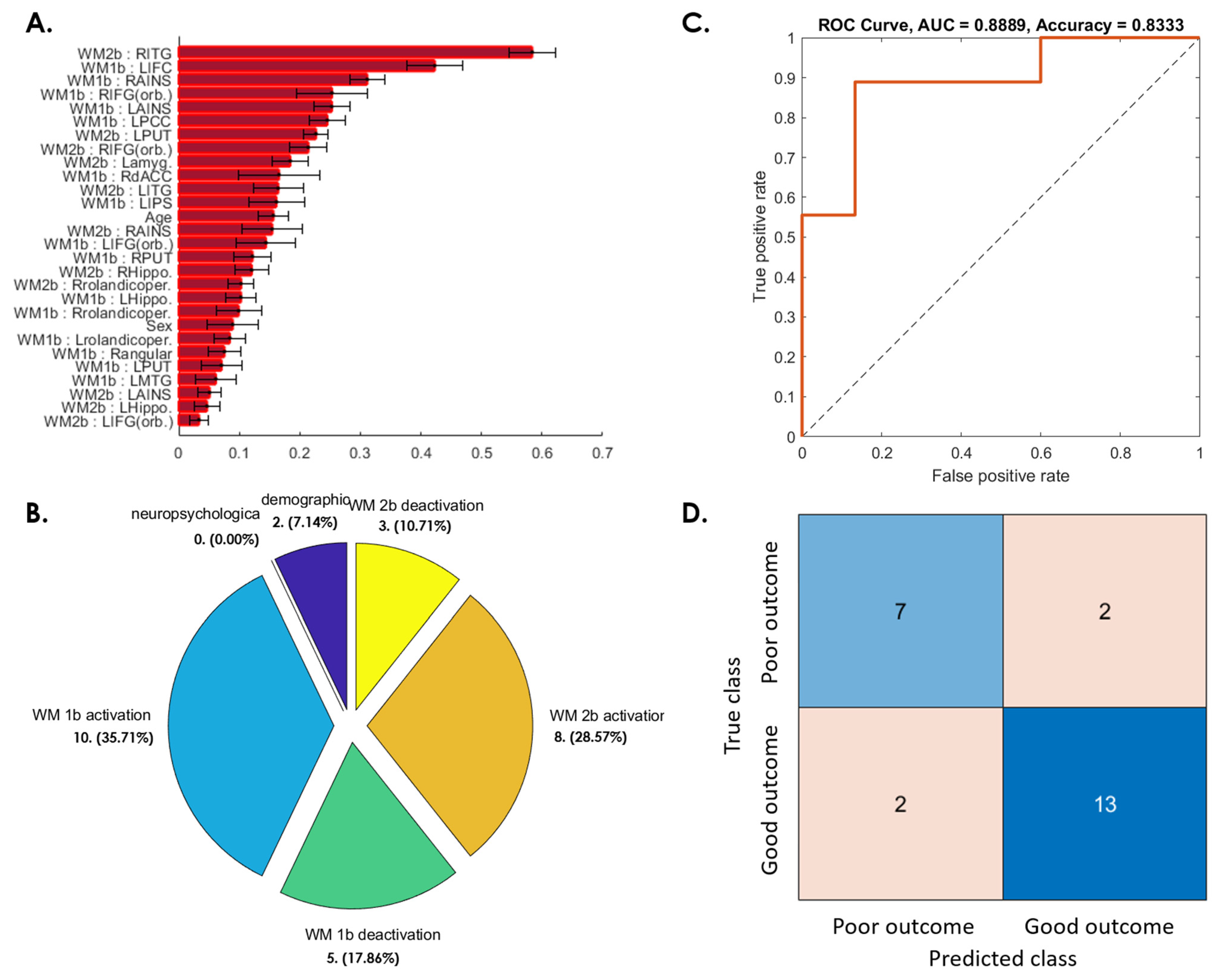 Jpm 12 00196 g005 Jpm 12 00196 g005