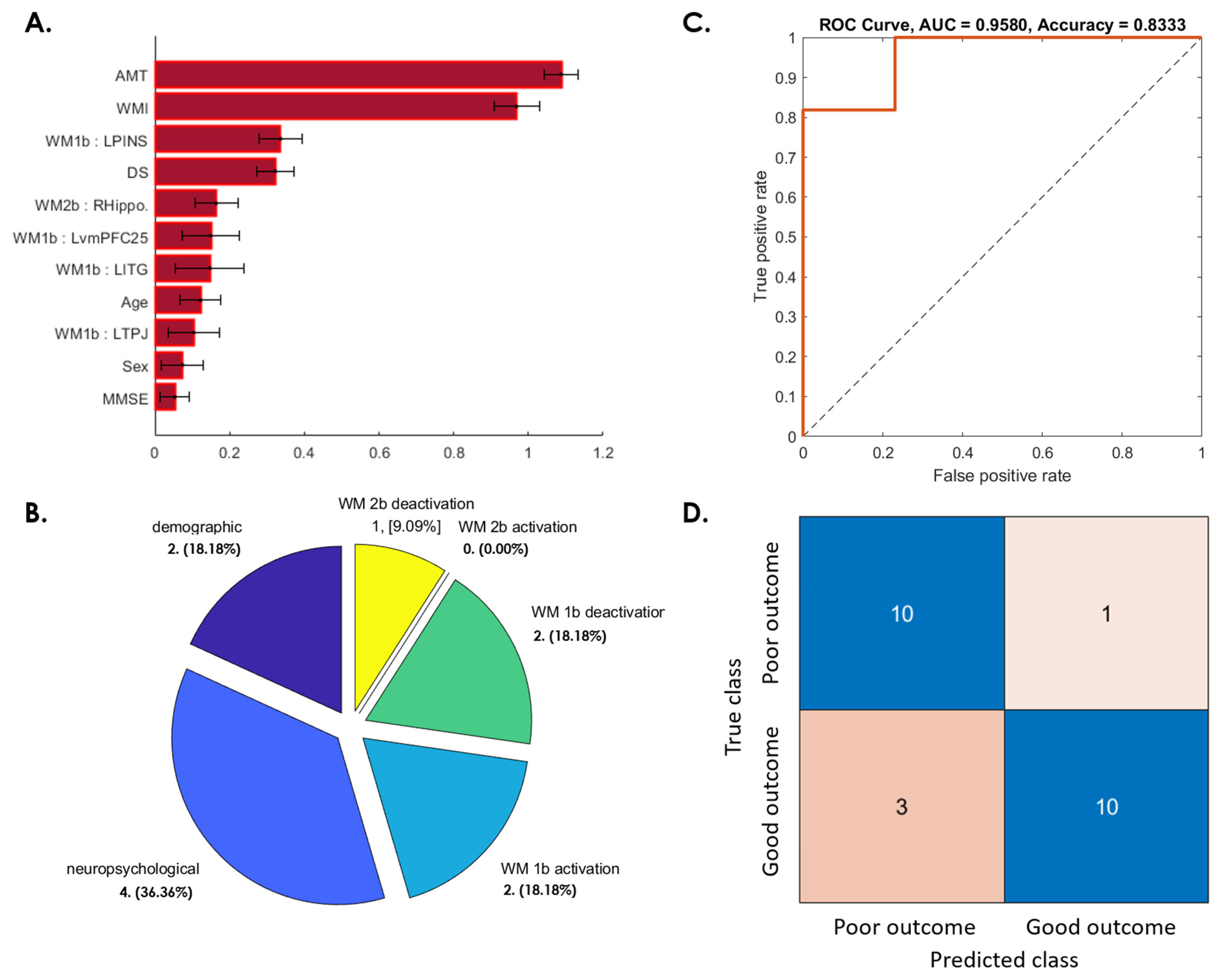 Jpm 12 00196 g006 Jpm 12 00196 g006