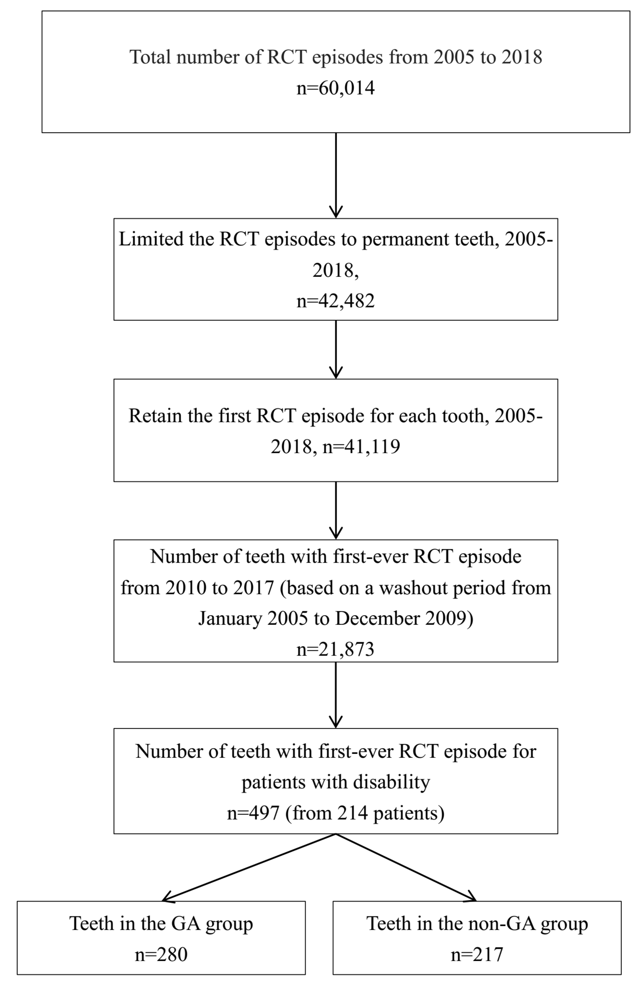 Jpm 12 00213 g001 550