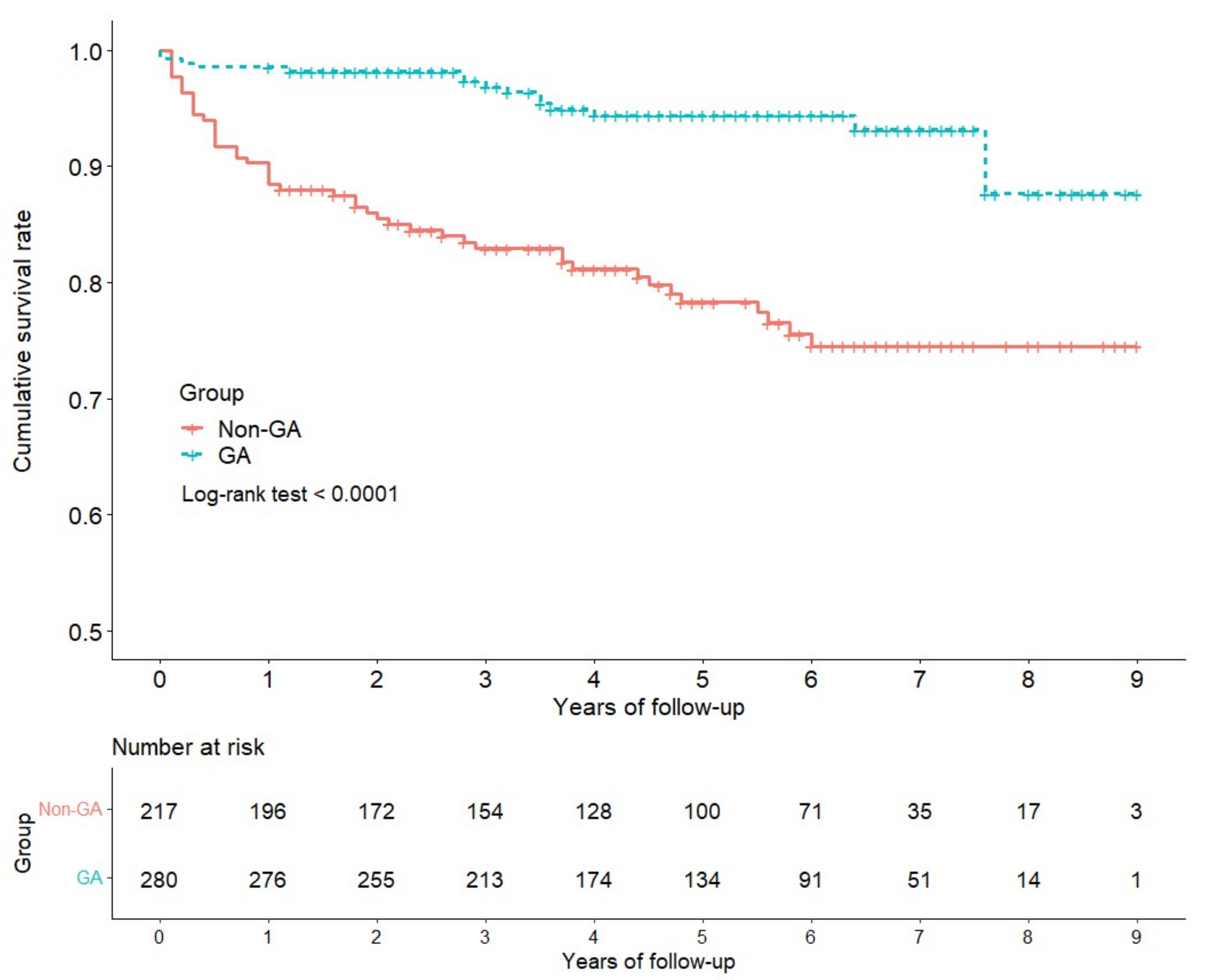 Jpm 12 00213 g002 550