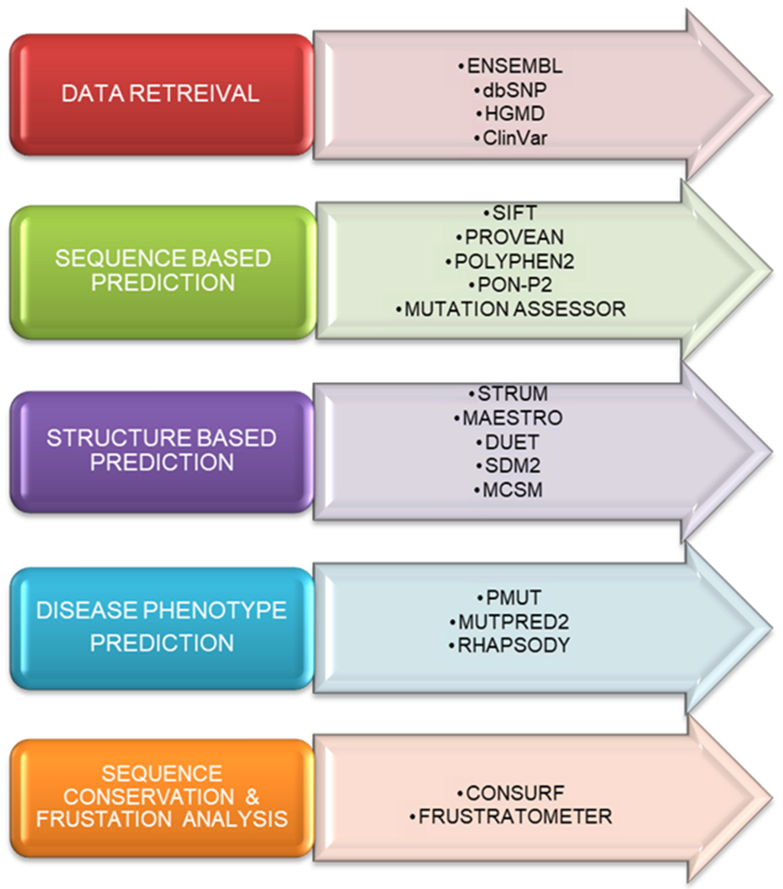 Jpm 12 00220 g001 550