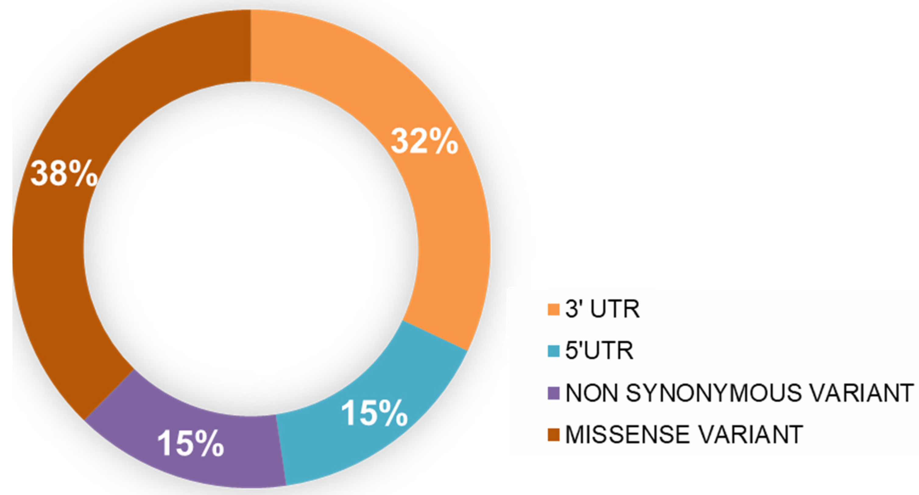 Jpm 12 00220 g002 550
