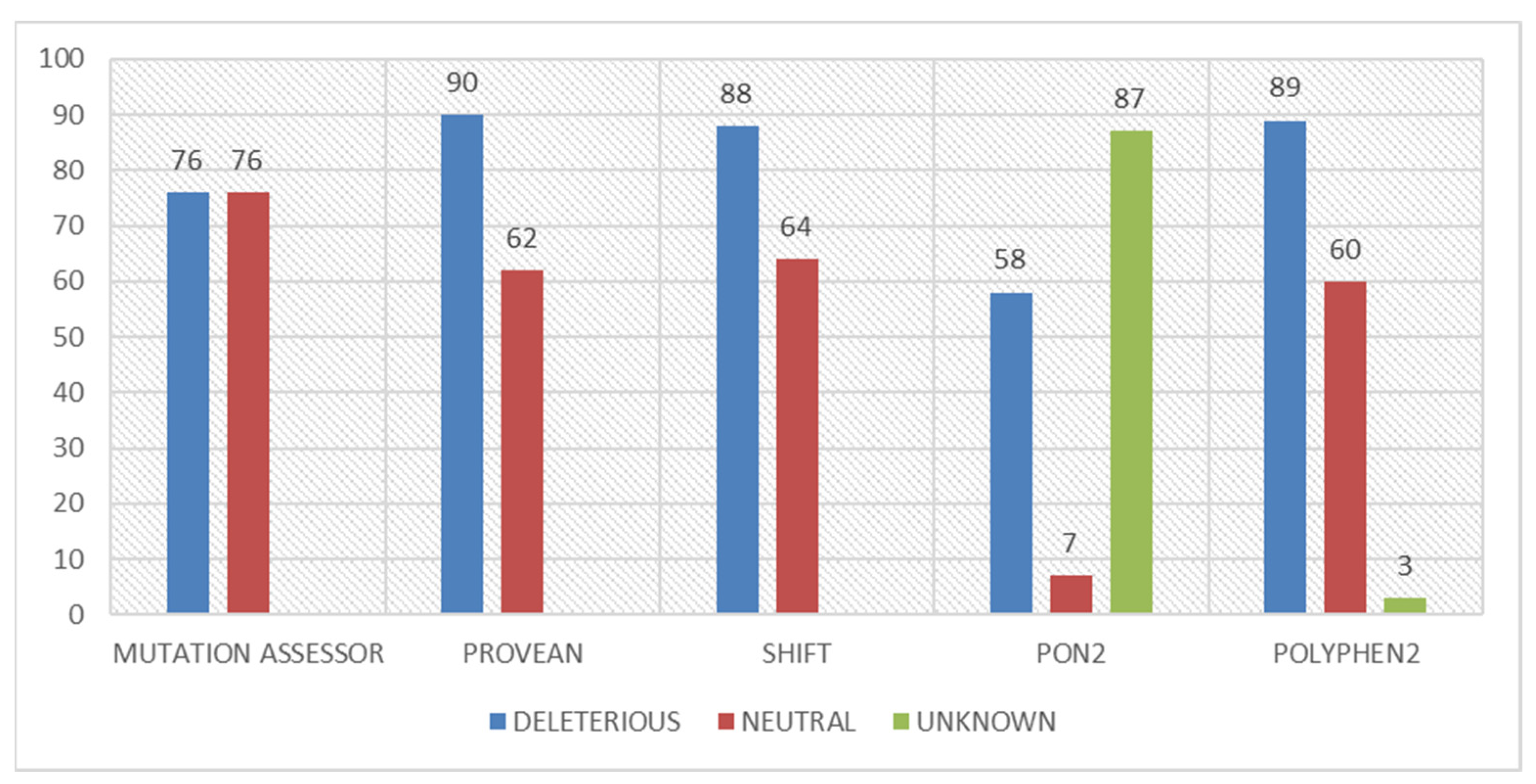 Jpm 12 00220 g003 550