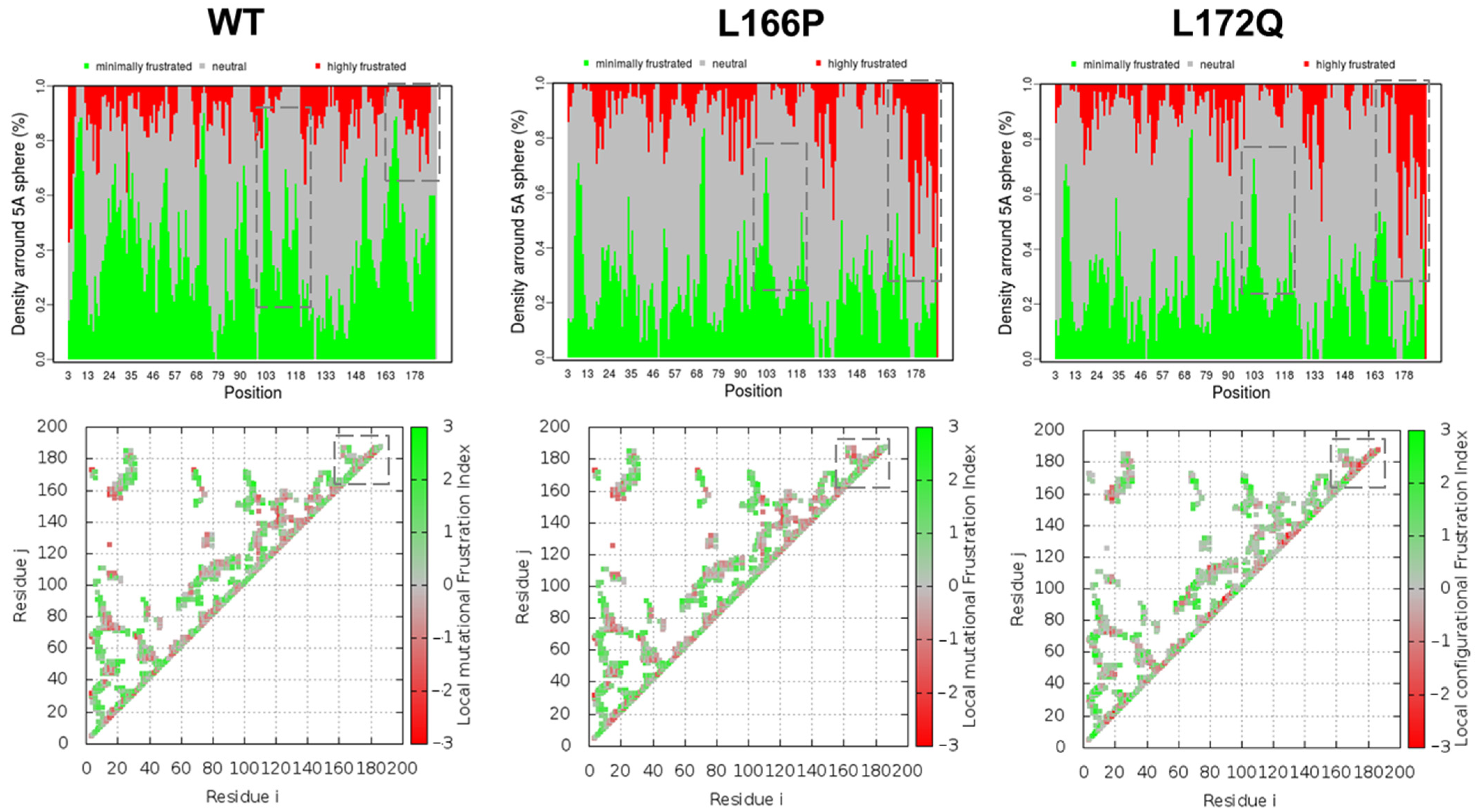 Jpm 12 00220 g006 550