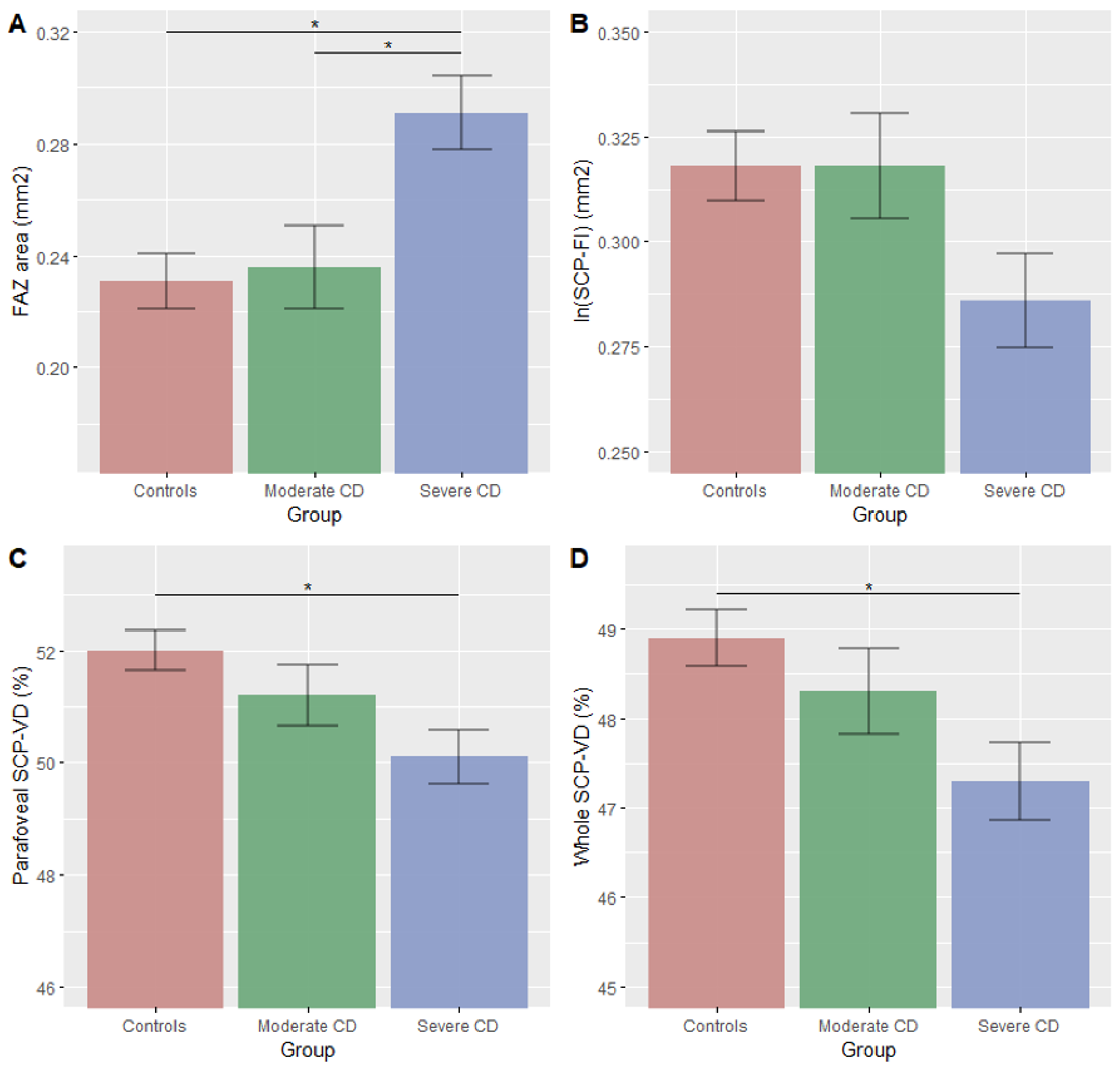 Jpm 12 00230 g003 550