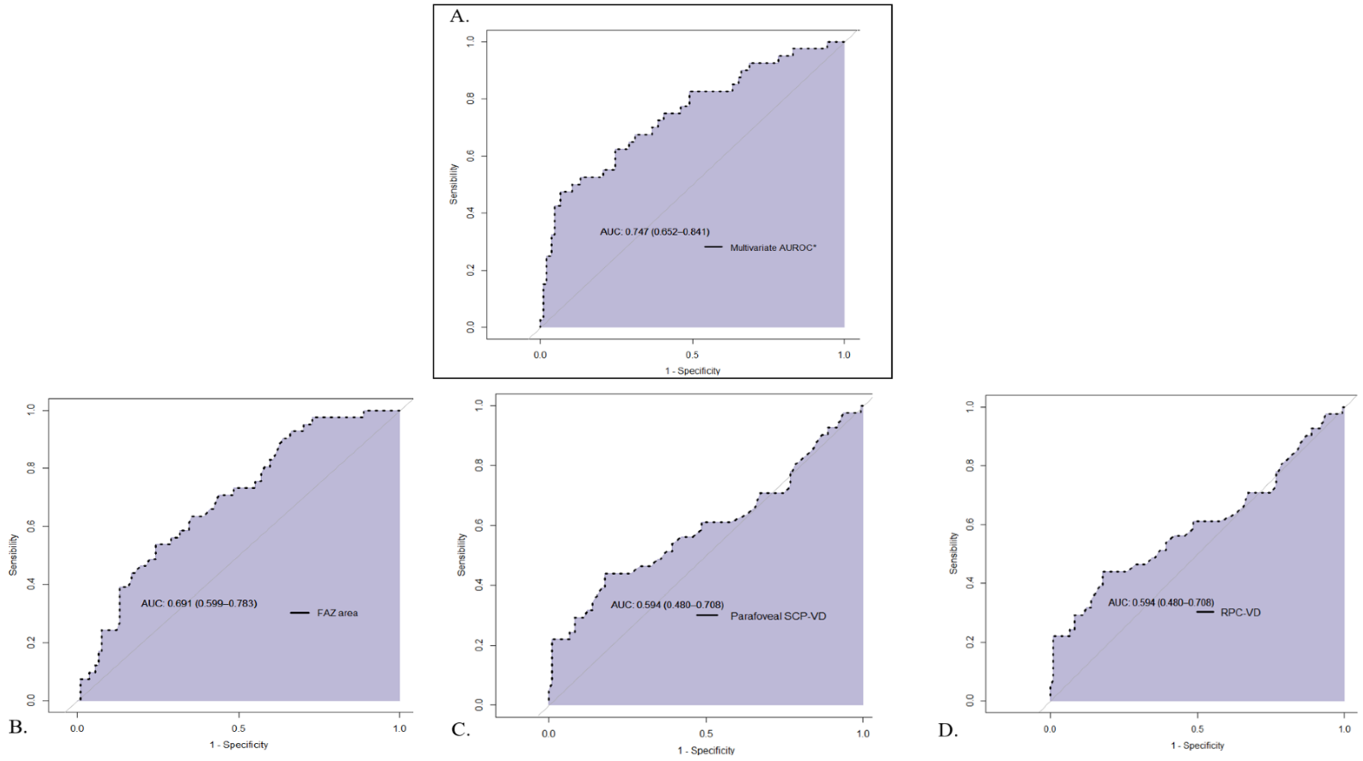 Jpm 12 00230 g004 550