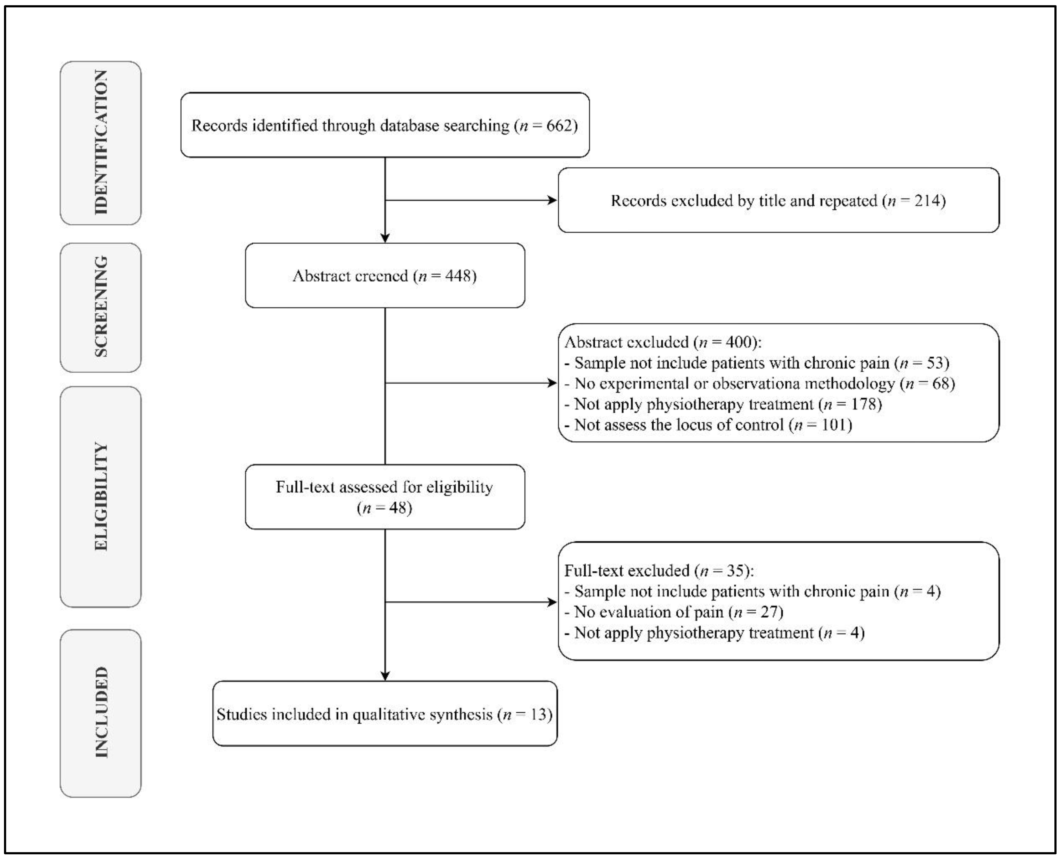 Jpm 12 00232 g001 550