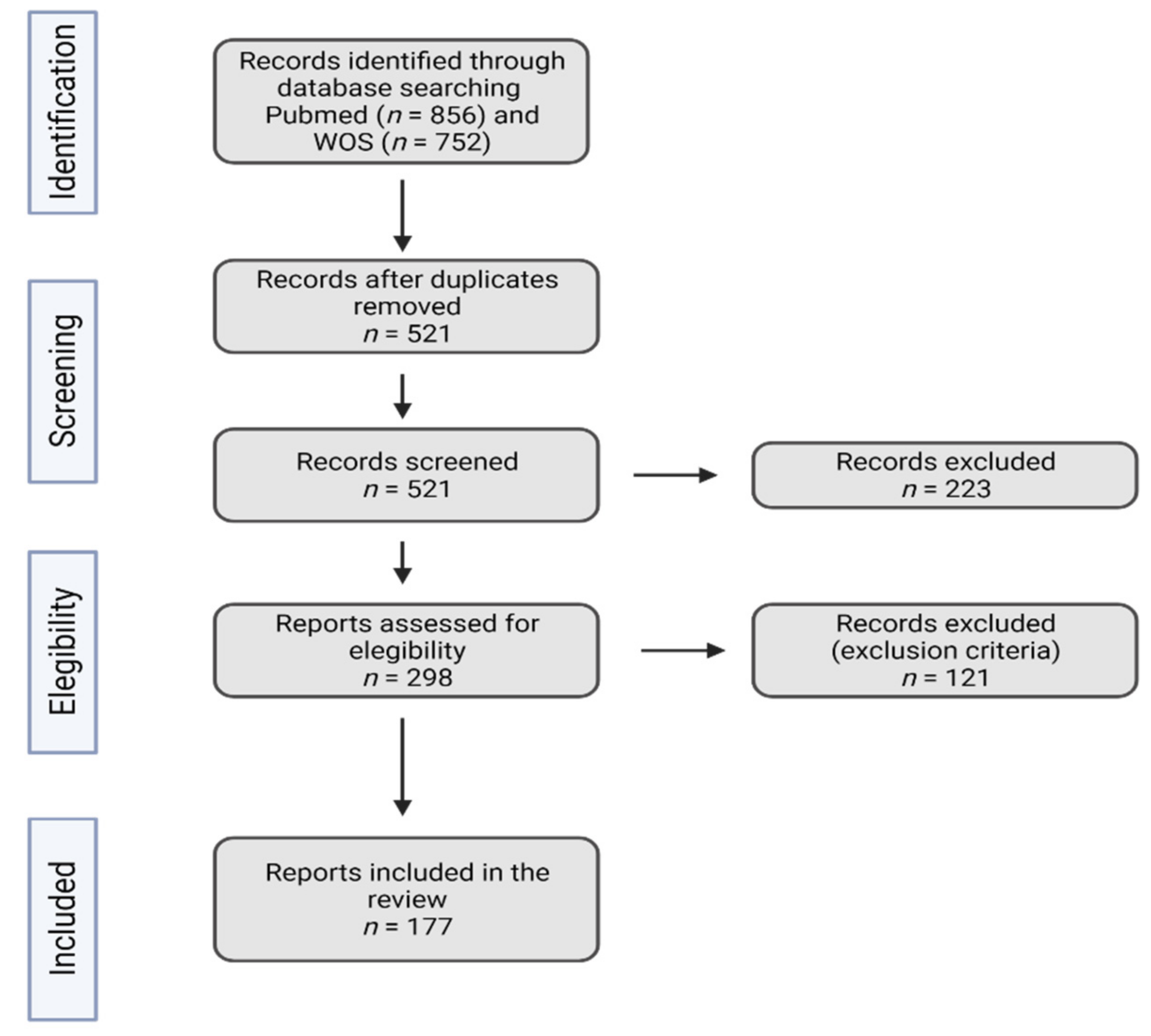 Jpm 12 00234 g001 Jpm 12 00234 g001
