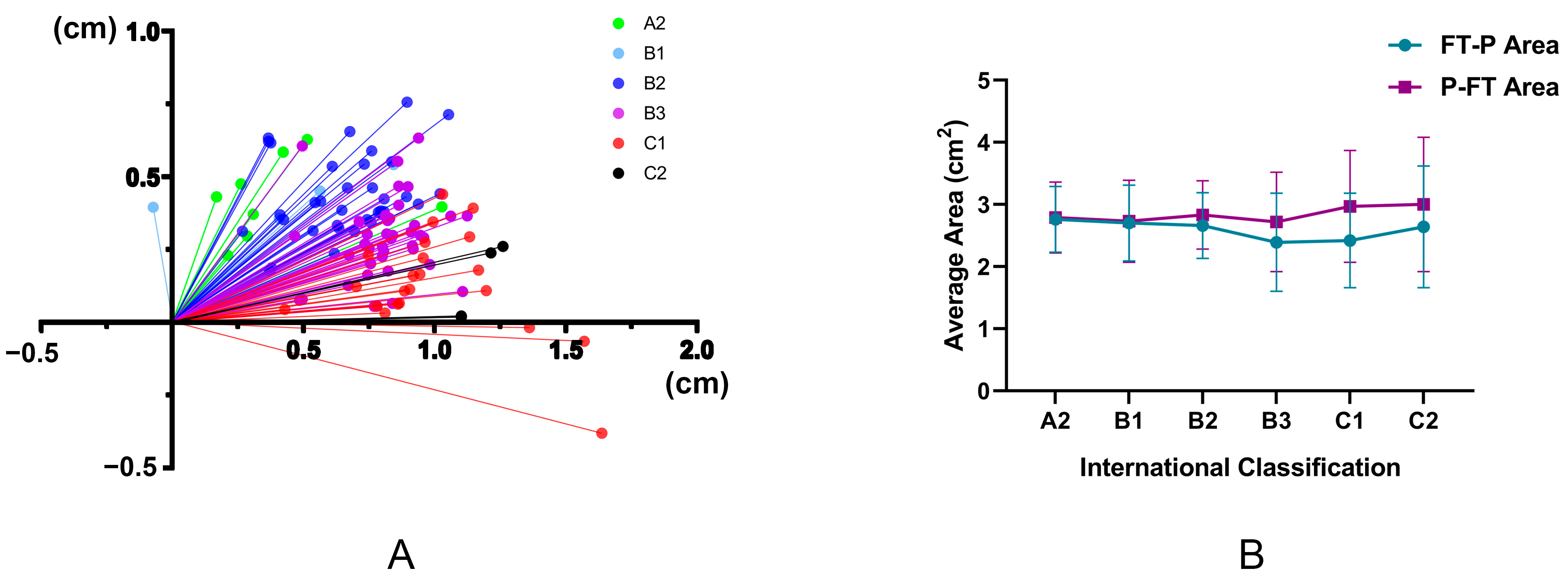 Jpm 12 00242 g006 550