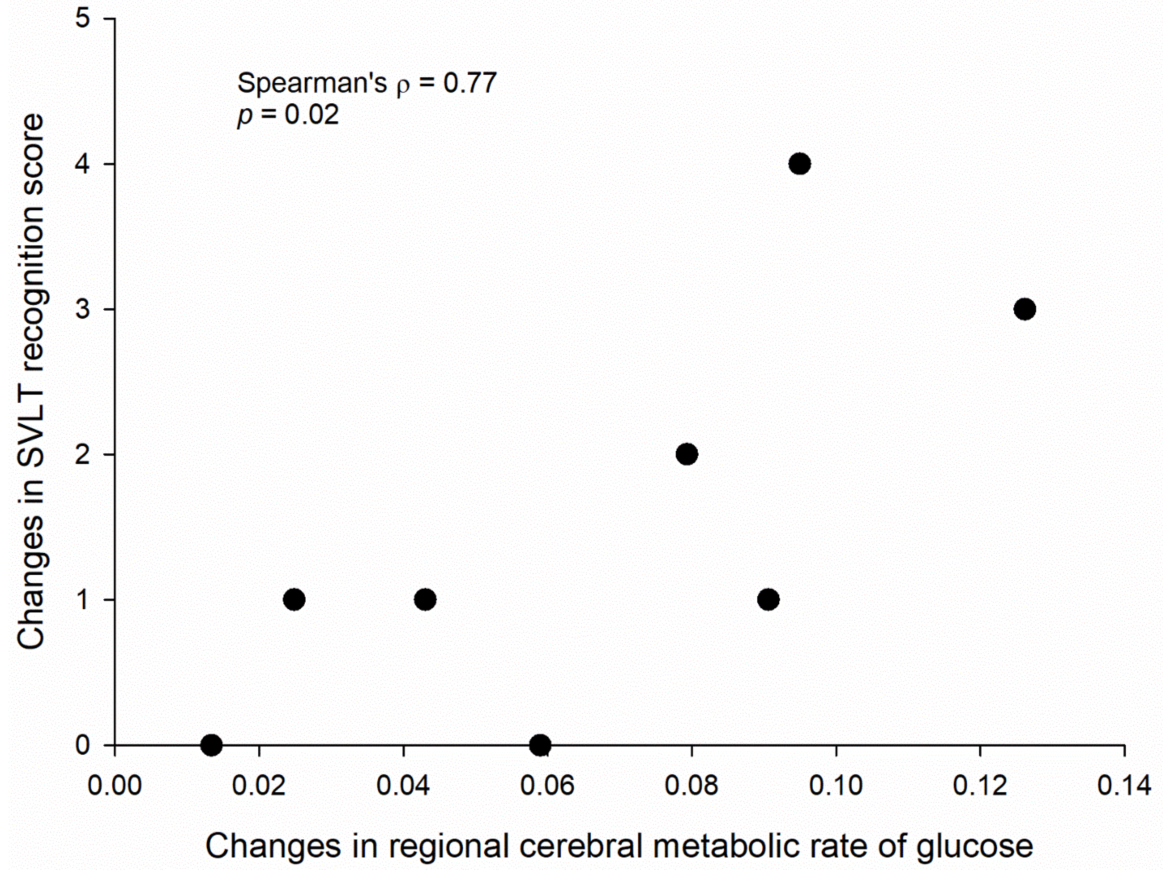 Jpm 12 00250 g004 550