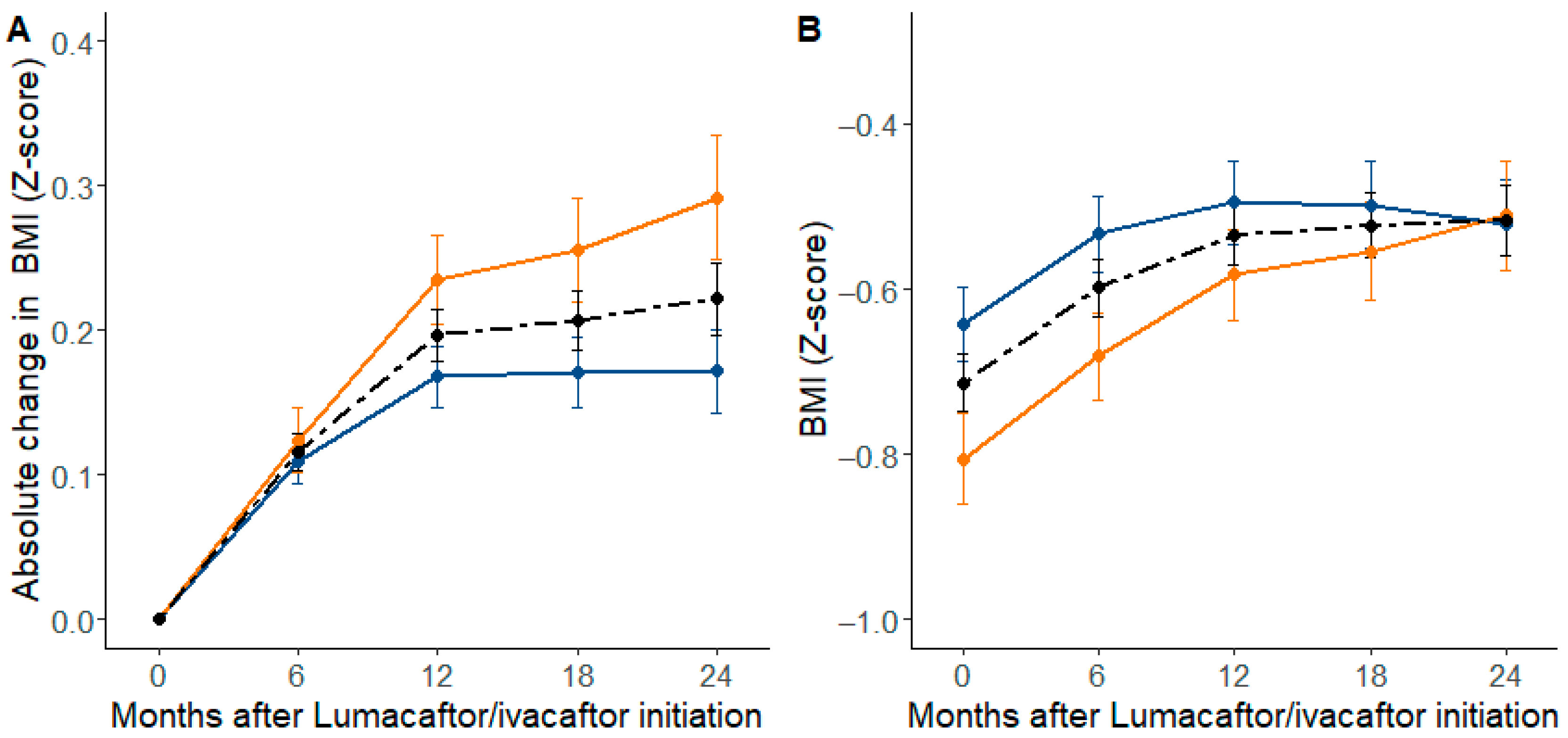 Jpm 12 00252 g003 Jpm 12 00252 g003