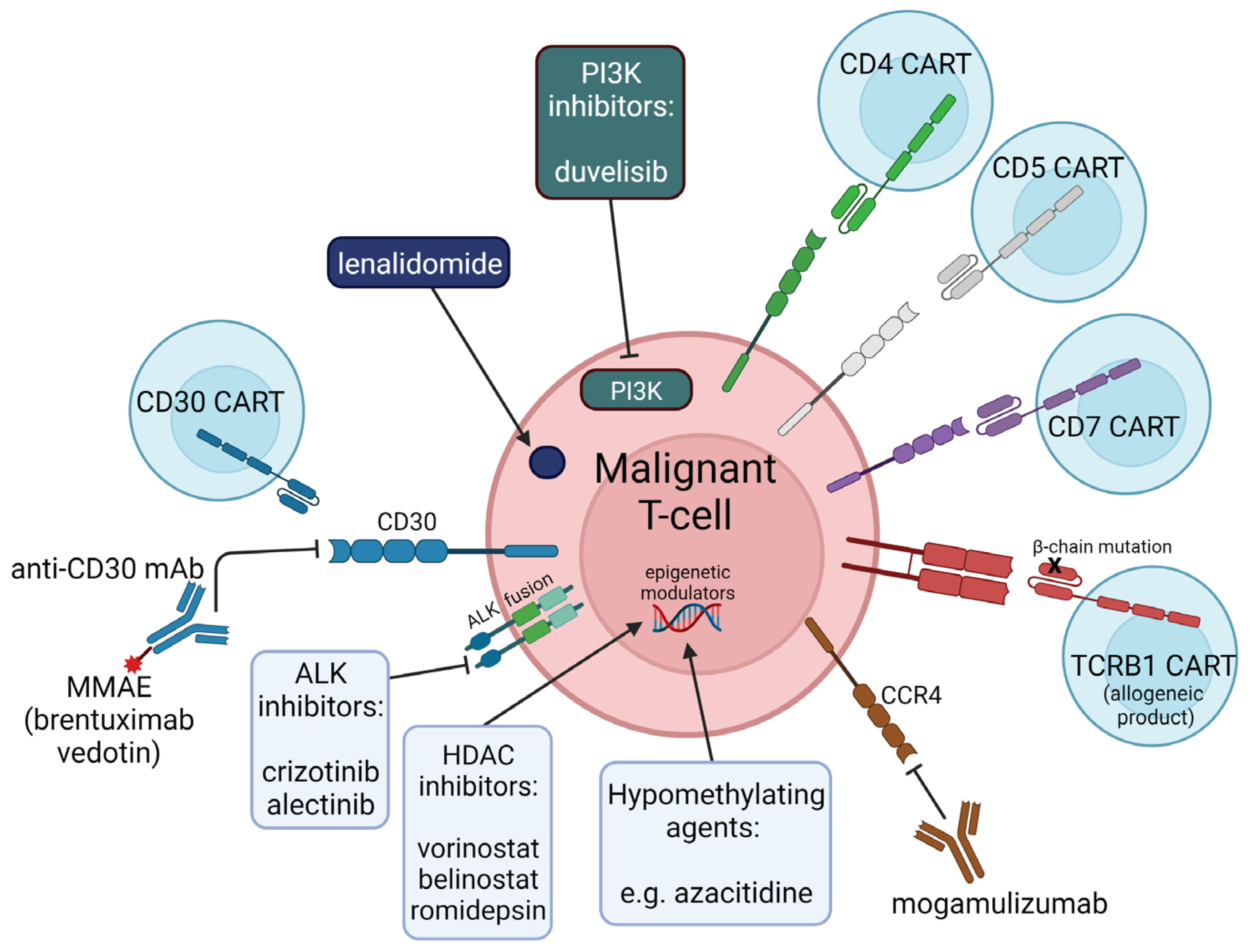 Jpm 12 00267 g002 550
