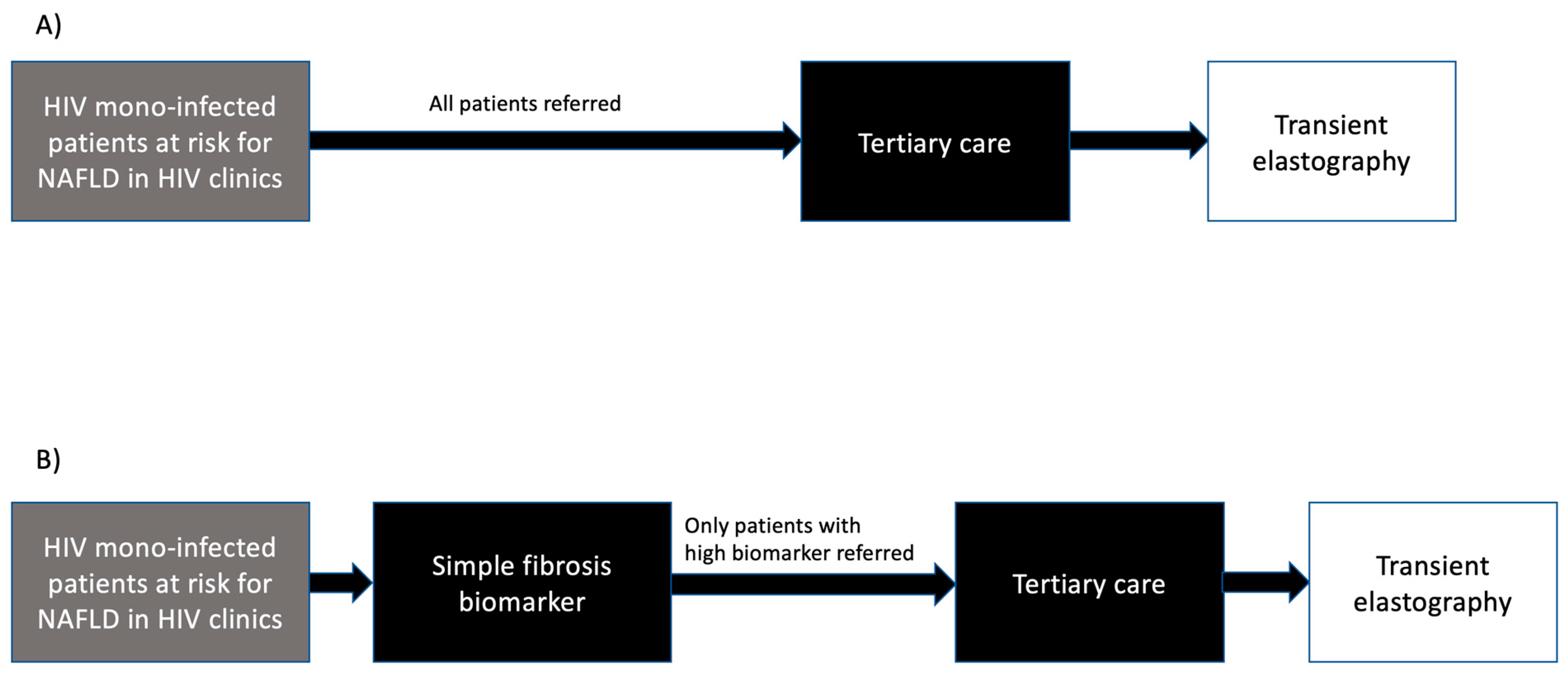 Jpm 12 00282 g001 550