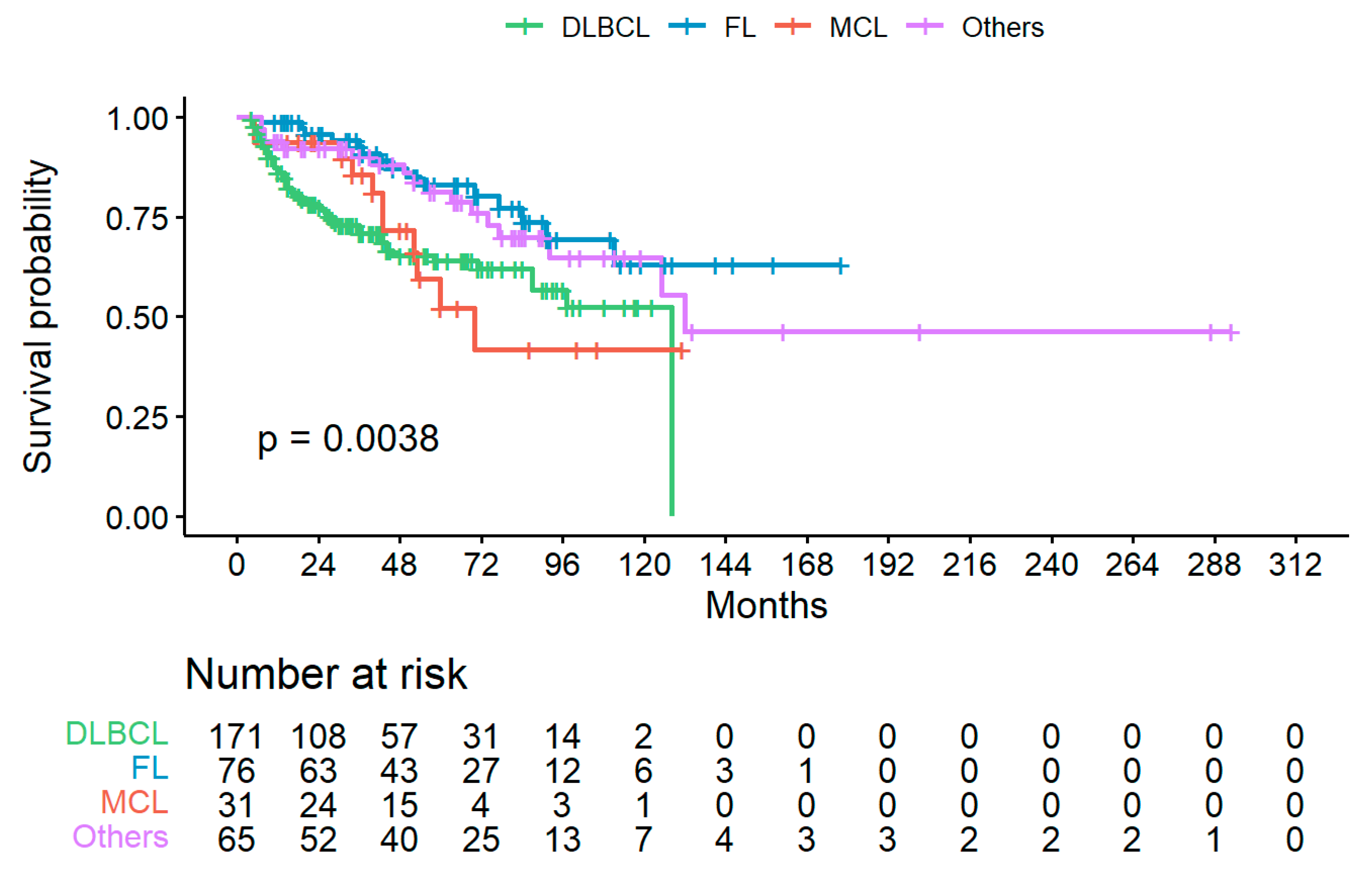 Jpm 12 00285 g002 Jpm 12 00285 g002