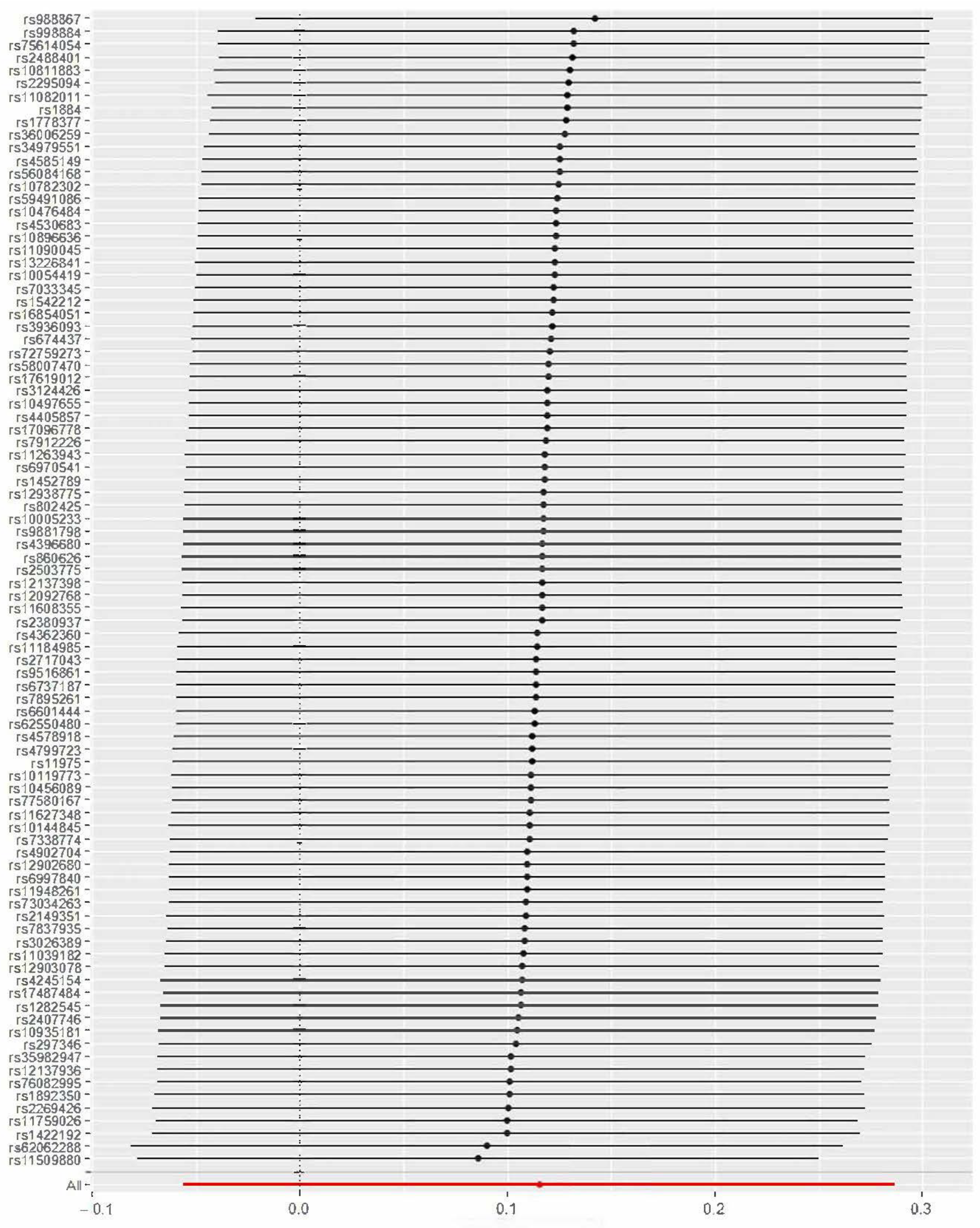 Jpm 12 00288 g002 550