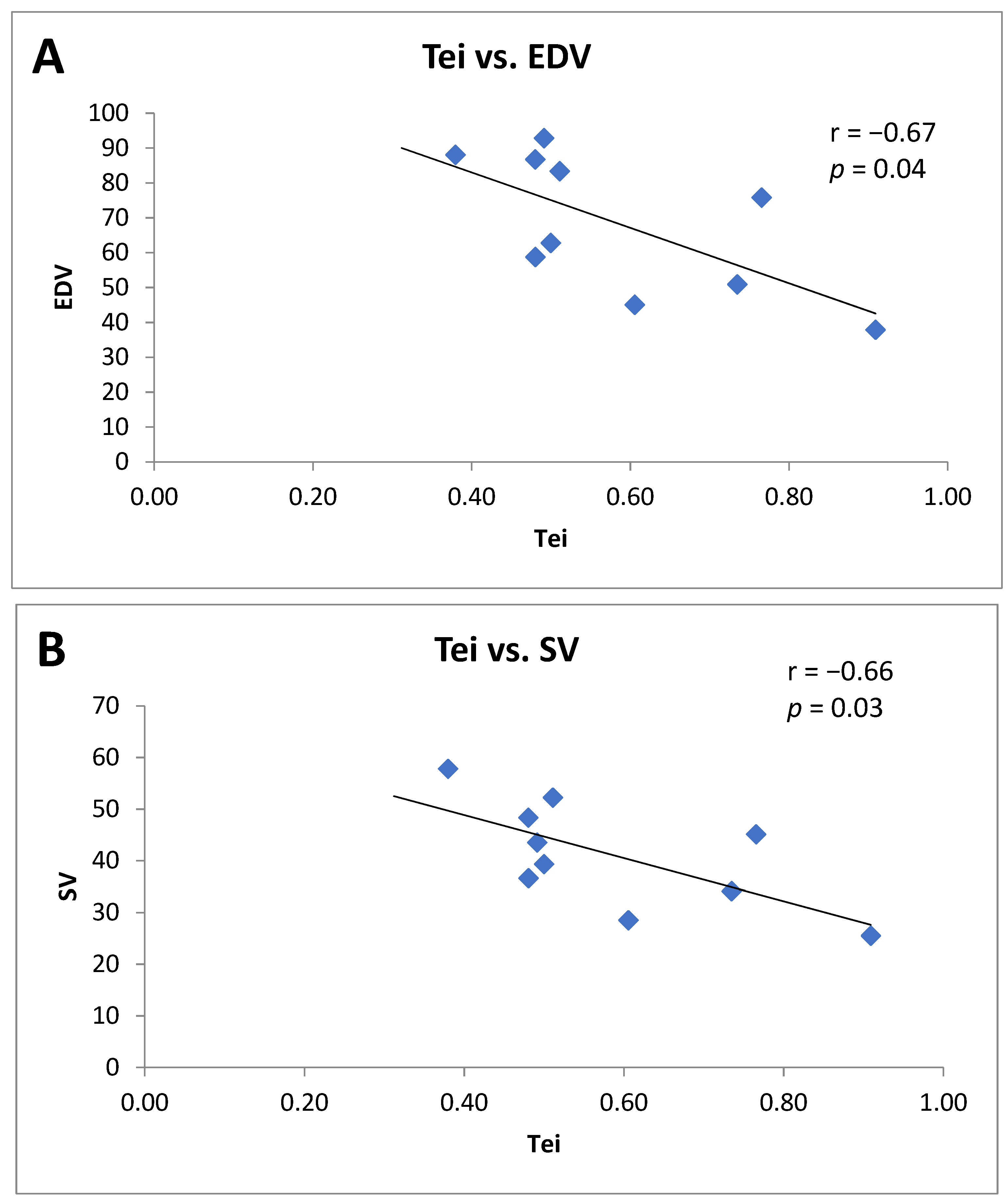 Jpm 12 00290 g001 550
